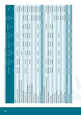 99
47. Equity Securities Price Risks
The Bank’s management follows specific polices in diversifying investments in securities according to
several geographical areas at predetermined rates. Moreover, these investments are monitored daily and
made in very reputable markets with high liquidly to meet any risks that may arise.
48. Information on the Bank’s Activity Sectors
a. For management purposes, the bank is organized into three major activity sectors in addition to
financial brokerage and consultation services through Al – Ahli Financial Brokerage Company. Moreover,
the Bank owns an associate specialized in insurance services. The details are as follows:
Accounts of individuals: include following up on individual customers deposits, granting them
loans, debts, credit cards, and other services.
Accounts of corporations: include following up on deposits, credit facilities, and other banking
services relating to corporations.
Treasury: includes providing dealing, treasury, and fund management services.
Insurance services: providing most insurance services.
Financial brokerage services: practicing most of the financial brokerage and consultation services.
•
•
•
•
•
46. Foreign Currencies Risks
The Board of Directors sets the financial position of each currency, and this position is monitored daily
through the treasury and investment department. To ensure the maintenance of foreign currencies positions
within the approved limits. Moreover, the Bank follows hedging strategies to reduce foreign currencies risks
by using financial derivatives.
The table below shows the Bank’s foreign currency positions :
Net Currency Position December 31, 2006 December 31, 2005
Amount Equivalent in JD Amount Equivalent in JD
US Dollar 15,022,115 10,650,680 11,986,157 8,498,186
Sterling Pound 3,284,297 4,559,807 3,712,387 4,536,746
Euro 367,404 341,871 53,841 37,450
Swiss Franc (9,789) (5,666) 25,442 3,613
Japanese Yen 6,494,323 38,748 15,304,711 95,874
Other currencies * 160,477 952,014
Total 15,745,917 14,123,883
* This amount represents the Jordanian Dinar equivalent of a basket of other foreign currencies.
 