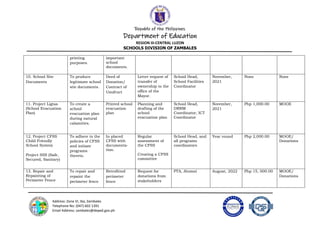 Republic of the Philippines
Department of Education
REGION III-CENTRAL LUZON
SCHOOLS DIVISION OF ZAMBALES
Address: Zone VI, Iba, Zambales
Telephone No: (047) 602 1391
Email Address: zambales@deped.gov.ph
printing
purposes.
important
school
documents.
10. School Site
Documents
To produce
legitimate school
site documents.
Deed of
Donation/
Contract of
Usufruct
Letter request of
transfer of
ownership to the
office of the
Mayor.
School Head,
School Facilities
Coordinator
November,
2021
None None
11. Project Ligtas
(School Evacuation
Plan)
To create a
school
evacuation plan
during natural
calamities.
Printed school
evacuation
plan
Planning and
drafting of the
school
evacuation plan
School Head,
DRRM
Coordinator, ICT
Coordinator
November,
2021
Php 1,000.00 MOOE
12. Project CFSS
Child Friendly
School System
Project SSS (Safe,
Secured, Sanitary)
To adhere to the
policies of CFSS
and initiate
programs
thereto.
In placed
CFSS with
documenta-
tion.
Regular
assessment of
the CFSS
Creating a CFSS
committee
School Head, and
all programs
coordinators
Year round Php 2,000.00 MOOE/
Donations
13. Repair and
Repainting of
Perimeter Fence
To repair and
repaint the
perimeter fence
Retrofitted
perimeter
fence
Request for
donations from
stakeholders
PTA, Alumni August, 2022 Php 15, 000.00 MOOE/
Donations
 