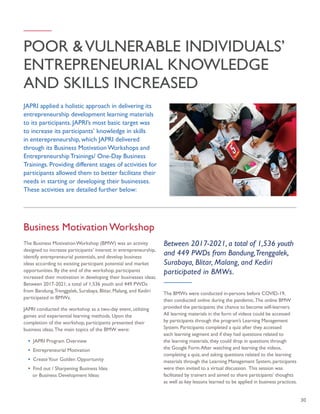 30
POOR VULNERABLE INDIVIDUALS’
ENTREPRENEURIAL KNOWLEDGE
AND SKILLS INCREASED
The Business Motivation Workshop (BMW) was ...