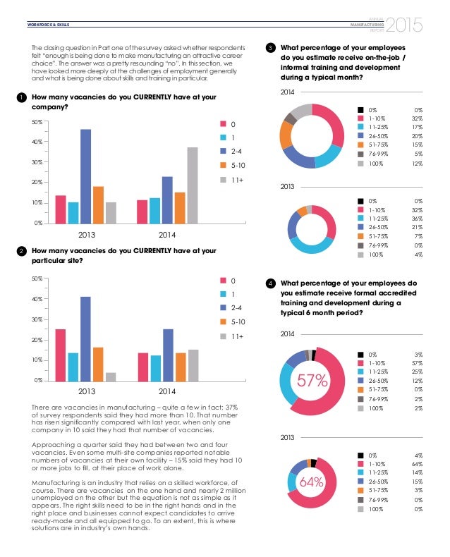 Annual manufacturing-report-2015