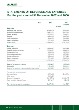 38 Annual Report 2007
		 Note	 2007		 2006		
					 (Restated)		
				 (in Baht)
Revenues	 	 	 	 	
Tuition and other fees - net	 	 483,447,770 	 510,989,854 	
Research grants and contracts	 	 220,218,571 	 219,767,420 	
Support operations	 	 169,751,851 	 152,496,517 	
Training 	 	 186,232,819 	 214,827,652 	
Other contributions	 	 22,900,095 	 38,216,087 	
Faculty secondments	 	 67,710,839 	 54,465,903 	
Total revenues 		 1,150,261,945 	 1,190,763,433 	
	 	 	 		
Expenses	 	 	 		
Salaries and benefits	 11	 511,064,107 	 606,323,266 	 	
Materials, supplies and services	 	 293,548,147 	 204,666,595 	 	
Contracted services	 	 61,083,736 	 90,277,455 	 	
Communication and travel	 	 59,620,818 	 62,711,289 	 	
Utilities and insurance	 	 56,066,643 	 55,766,259 	 	
Faculty secondments	 	 67,710,839 	 54,465,903 	 	
Total expenses 		 1,049,094,290 	 1,074,210,767
Excess of revenues over expenses		 101,167,655	 116,552,666 	
Depreciation                        	 7	 84,313,130 	 96,256,941 	 	
Excess of revenues over expenses including depreciation		 16,854,525 	 20,295,725 	 	
Non operating income/(expenses)	 	 	 	 	
Investment income	 	 31,709,184 	 21,469,546 	 	
Other income	 	 1,602,420	 -	
Losses on exchange rate	 	 (10,575,730)	 (30,000,783)		
Gains (losses) on disposal of assets	 	 2,896,747 	 (321,291)		
Net excess of revenues over expenses		 42,487,146 	 11,443,197
STATEMENTS OF REVENUES AND EXPENSES
For the years ended 31 December 2007 and 2006
 