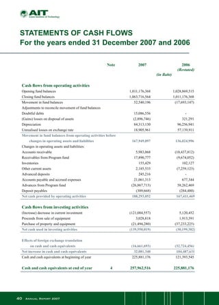 40 Annual Report 2007
STATEMENTS OF CASH FLOWS
For the years ended 31 December 2007 and 2006
	 Note	 2007		 2006		
				 (Restated)	
			 (in Baht)
Cash flows from operating activities	 	 	 		
Opening fund balances	 	 1,011,176,368 	 1,028,869,515
Closing fund balances	 	 1,063,716,564 	 1,011,176,368
Movement in fund balances	 	 52,540,196 	 (17,693,147)
Adjustments to reconcile movement of fund balances	 	 	 	 	
Doubtful debts	 	 15,086,556 	 -
(Gains) losses on disposal of assets	 	 (2,896,746)	 321,291
Depreciation	 	 84,313,130 	 96,256,941
Unrealised losses on exchange rate	 	 18,905,961 	 57,139,911
Movement in fund balances from operating activities before
changes in operating assets and liabilities		 167,949,097 	 136,024,996
Changes in operating assets and liabilities:	 	 	 		
Accounts receivable 	 	 5,983,068 	 (10,437,812)
Receivables from Program fund	 	 17,890,777 	 (9,674,052)
Inventories	 	 155,429 	 102,127
Other current assets	 	 2,185,533 	 (7,259,123)
Advanced deposits	 	 245,216 	 -
Accounts payable and accrued expenses	 	 21,061,313 	 677,344
Advances from Program fund	 	 (26,867,713)	 58,262,469
Deposit payables	 	 (309,668)	 (284,480)
Net cash provided by operating activities		 188,293,052 	 167,411,469
	 	 	 	
Cash flows from investing activities	 	 	 		
(Increase) decrease in current investment	 	 (121,084,557)	 5,120,452
Proceeds from sale of equipment	 	 3,028,818 	 1,913,391
Purchase of property and equipment	 	 (21,494,280)	 (37,233,225)
Net cash used in investing activities		 (139,550,019)	 (30,199,382)
	 	 	 		
Effects of foreign exchange translation
on cash and cash equivalents		 (16,661,693)	 (32,724,456)
Net increase in cash and cash equivalents		 32,081,340 	 104,487,631
Cash and cash equivalents at beginning of year	 	 225,881,176 	 121,393,545
Cash and cash equivalents at end of year	 4	 257,962,516 	 225,881,176
 