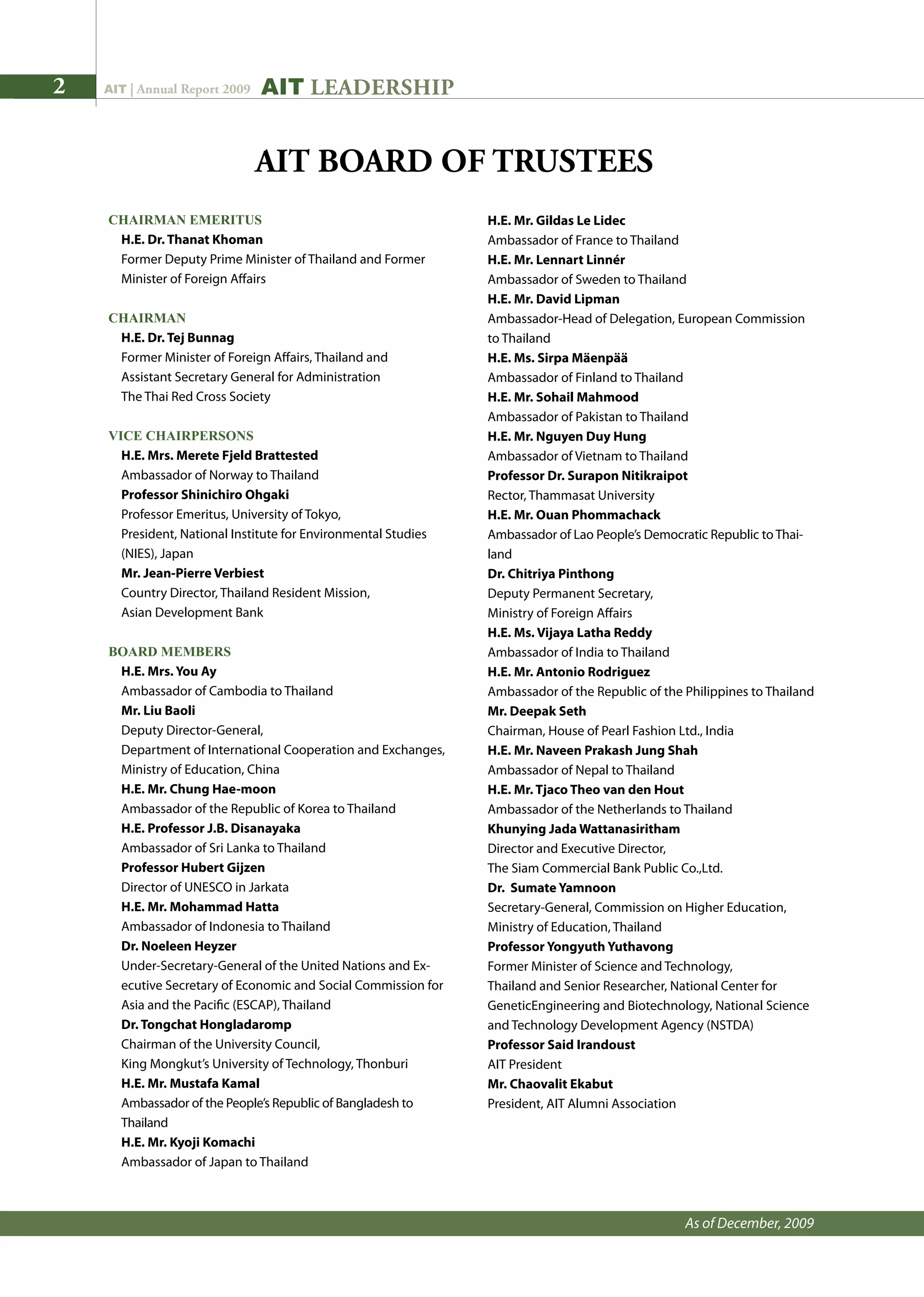 AIT | Annual Report 2009 AIT LEADERSHIP
H.E. Mr. Gildas Le Lidec
Ambassador of France to Thailand
H.E. Mr. Lennart Linnér
Ambassador of Sweden to Thailand
H.E. Mr. David Lipman
Ambassador-Head of Delegation, European Commission
to Thailand
H.E. Ms. Sirpa Mäenpää
Ambassador of Finland to Thailand
H.E. Mr. Sohail Mahmood
Ambassador of Pakistan to Thailand
H.E. Mr. Nguyen Duy Hung
Ambassador of Vietnam to Thailand
Professor Dr. Surapon Nitikraipot
Rector, Thammasat University
H.E. Mr. Ouan Phommachack
Ambassador of Lao People’s Democratic Republic to Thai-
land
Dr. Chitriya Pinthong
Deputy Permanent Secretary,
Ministry of Foreign Affairs
H.E. Ms. Vijaya Latha Reddy
Ambassador of India to Thailand
H.E. Mr. Antonio Rodriguez
Ambassador of the Republic of the Philippines to Thailand
Mr. Deepak Seth
Chairman, House of Pearl Fashion Ltd., India
H.E. Mr. Naveen Prakash Jung Shah
Ambassador of Nepal to Thailand
H.E. Mr. Tjaco Theo van den Hout
Ambassador of the Netherlands to Thailand
Khunying Jada Wattanasiritham
Director and Executive Director,
The Siam Commercial Bank Public Co.,Ltd.
Dr. Sumate Yamnoon
Secretary-General, Commission on Higher Education,
Ministry of Education, Thailand
Professor Yongyuth Yuthavong
Former Minister of Science and Technology,
Thailand and Senior Researcher, National Center for
GeneticEngineering and Biotechnology, National Science
and Technology Development Agency (NSTDA)
Professor Said Irandoust
AIT President
Mr. Chaovalit Ekabut
President, AIT Alumni Association
CHAIRMAN EMERITUS
H.E. Dr. Thanat Khoman
Former Deputy Prime Minister of Thailand and Former
Minister of Foreign Affairs
CHAIRMAN
H.E. Dr. Tej Bunnag
Former Minister of Foreign Affairs, Thailand and
Assistant Secretary General for Administration
The Thai Red Cross Society
VICE CHAIRPERSONS
H.E. Mrs. Merete Fjeld Brattested
Ambassador of Norway to Thailand
Professor Shinichiro Ohgaki
Professor Emeritus, University of Tokyo,
President, National Institute for Environmental Studies
(NIES), Japan
Mr. Jean-Pierre Verbiest
Country Director, Thailand Resident Mission,
Asian Development Bank
BOARD MEMBERS
H.E. Mrs. You Ay
Ambassador of Cambodia to Thailand
Mr. Liu Baoli
Deputy Director-General,
Department of International Cooperation and Exchanges,
Ministry of Education, China
H.E. Mr. Chung Hae-moon
Ambassador of the Republic of Korea to Thailand
H.E. Professor J.B. Disanayaka
Ambassador of Sri Lanka to Thailand
Professor Hubert Gijzen
Director of UNESCO in Jarkata
H.E. Mr. Mohammad Hatta
Ambassador of Indonesia to Thailand
Dr. Noeleen Heyzer
Under-Secretary-General of the United Nations and Ex-
ecutive Secretary of Economic and Social Commission for
Asia and the Pacific (ESCAP), Thailand
Dr. Tongchat Hongladaromp
Chairman of the University Council,
King Mongkut’s University of Technology, Thonburi
H.E. Mr. Mustafa Kamal
Ambassador of the People’s Republic of Bangladesh to
Thailand
H.E. Mr. Kyoji Komachi
Ambassador of Japan to Thailand
As of December, 2009
AIT BOARD OF TRUSTEES
 