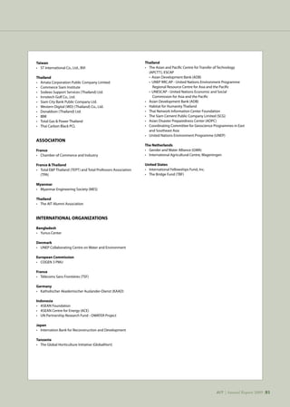 AIT | Annual Report 2009 |81AIT | Annual Report 2009 |81
Taiwan
•	 ST International Co., Ltd., BVI
Thailand
•	 Amata Corporation Public Company Limited
•	 Commerce Siam Institute
•	 Sodexo Support Services (Thailand) Ltd.
•	 Innotech Golf Co., Ltd.
•	 Siam City Bank Public Company Ltd.
•	 Western Digital (WD) (Thailand) Co., Ltd.
•	 Donaldson (Thailand) Ltd.
•	 IBM
•	 Total Gas  Power Thailand
•	 Thai Carbon Black PCL
ASSOCIATION
France
•	 Chamber of Commerce and Industry
France  Thailand
•	 Total EP Thailand (TEPT) and Total Professors Association 	
	 (TPA)
Myanmar
•	 Myanmar Engineering Society (MES)
Thailand
•	 The AIT Alumni Association
INTERNATIONAL ORGANIZATIONS
Bangladesh
•	 Yunus Center
Denmark
•	 UNEP Collaborating Centre on Water and Environment
European Commission
•	 COGEN 3 PMU
France
•	 Télécoms Sans Frontiéres (TSF)
Germany
•	 Katholischer Akademischer Auslander-Dienst (KAAD)
Indonesia
•	 ASEAN Foundation
•	 ASEAN Centre for Energy (ACE)
•	 UN Partnership Research Fund - OWATER Project
Japan
•	 Internation Bank for Reconstruction and Development
Tanzania
•	 The Global Horticulture Initiative (GlobalHort)
Thailand
•	 The Asian and Pacific Centre for Transfer of Technology 		
	 (APCTT), ESCAP
	 • Asian Development Bank (ADB)
	 • UNEP RRC.AP - United Nations Environment Programme 		
	 Regional Resource Centre for Asia and the Pacific
	 • UNESCAP - United Nations Economic and Social
	 Commission for Asia and the Pacific
•	 Asian Development Bank (ADB)
•	 Habitat for Humanity Thailand
•	 Thai Network Information Center Foundation
•	 The Siam Cement Public Company Limited (SCG)
•	 Asian Disaster Preparedness Center (ADPC)
•	 Coordinating Committee for Geoscience Programmes in East 		
	 and Southeast Asia
•	 United Nations Environment Programme (UNEP)
The Netherlands
•	 Gender and Water Alliance (GWA)
•	 International Agricultural Centre, Wageningen
United States
•	 International Fellowships Fund, Inc.
•	 The Bridge Fund (TBF)
 