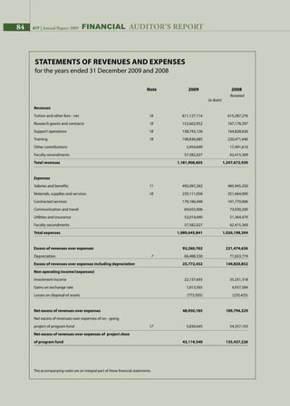 84 AIT | Annual Report 2009
The accompanying notes are an integral part of these financial statements.
Restated
Statements of revenues and expenses
for the years ended 31 December 2009 and 2008
	 Note	 2009	 2008
	 (in Baht)
Revenues				
Tuition and other fees - net	 18	 611,127,114	 615,287,276	
Research grants and contracts	 18	 152,662,952	 167,178,397	
Support operations	 18	 158,743,126	 164,828,626	
Training 	 18	 198,836,685	 220,471,646	
Other contributions		 2,954,699	 17,491,616	
Faculty secondments		 57,582,027	 62,415,369	
Total revenues 		 1,181,906,603	 1,247,672,930
	
Expenses				
Salaries and benefits	 11	 495,097,262	 485,945,250	
Materials, supplies and services	 18	 235,111,058	 251,664,000	
Contracted services		 179,186,448	 101,779,006	
Communication and travel		 69,655,006	 73,030,200	
Utilities and insurance		 53,014,040	 51,364,479	
Faculty secondments		 57,582,027	 62,415,369	
Total expenses 		 1,089,645,841	 1,026,198,304
	
Excess of revenues over expenses		 92,260,762	 221,474,626	
Depreciation 	 7	 66,488,330	 71,653,774	
Excess of revenues over expenses including depreciation		 25,772,432	 149,820,852	
Non operating income/(expenses)				
Investment Income		 22,137,693	 35,251,318
Gains on exchange rate		 1,813,565	 4,957,584
Losses on disposal of assets		 (773,505)	 (235,425)
	
Net excess of revenues over expenses		 48,950,185	 189,794,329
Net excess of revenues over expenses of on - going 	
project of program fund	 17	 5,830,645	 54,357,103
Net excess of revenues over expenses of project close
of program fund		 43,119,540	 135,437,226
84 AIT | Annual Report 2009 Financial auditor’s report
 