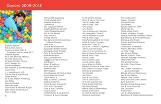 Donors 2009-2010


                                    Kathy & Phil Barenberg            Scott & Robin Christie           Thomas Dumstorf
                                    David & Leslie Barth              Denis & Sandy Clanahan           Harvey Dunham
                                    Marelise Beckmann                 Tom & Laurie Clark               Tamara Dunlap
                                    Lise Bellmar                      Ann & Greg Clute                 Gail Duree
                                    Mrs. Margaret Bellmar             CNT Group                        Ronald Edelman, DPM
                                    Stuart & Kathleen Bennett         Lynn Cohen                       Marie Ego, S.L.
                                    Pete & Peggy Bernardis            John & Rosemary Coleman          Carol & Max Ehrlich
                                    Tom & Gail Bezdek                 Mrs. Margaret Coonrod            Robert & Theresa Eisinger
                                    Joan Birkland                     Jack & Paulette Cooper           Tarek El Gammal & Pamela Gerard
                                    Natalie Blecher                   Pam & Mike Copp                  Errin Elizondo & Amanda Piscopo
                                    Blue Spruce Life Member Club      MaryPat Coughlin & Ed Farrell    Denise & John Ensslin
                                       of Qwest Pioneers              Robin & Craig Courtney           Darren & Siobhan Eubanks
                                    Irene Blum                        Mary Ann Coyle, S.L.             Dean Evans
Roberta Abbott                      Linda & Richard Bluhm             Mr. & Mrs. J. Wilson Craighead   Jonathan & Cheryl Fair
Rob & Mark Adams                    Jacqueline Bolders-Frazier        John & Carmen Cripe              Frank & Mary Kay Farina
Lawrence Adler, M.D. &              George & Janet Borrego            Mary Ann Cunningham, S.L.        Jo Anne Farley
   Shoshana Shapiro Adler, Ph.D.    Peter & Devon Bowes               Brian & Maria Cunningham         Mrs. Alberta Fiedler
Adriana Aguilar                     Annette Bradford                  Brad & Sara Cupp                 Robert & Nancy Fiore
Mr. & Mrs. Richard Albertus         Ted & Jayne Brandt                Penny Currier                    FirstBank Holding Company
Howard Alexander                    Maggie & Andrew Bronson           Brian & Kristen Dale             Tiffany Fitzwater
All Souls Catholic Church           Beth Brown                        Larry & Marilyn Dale             Pat & Katie Forshey
Alta Colleges, Inc.                 Brown & Tedstrom                  Harry & Becca Dalton             Mr. & Mrs. Frank Freyer
Sandra Anderson                     Jim & Mary Bruce                  Rebecca Dalton & Mark Flood      Tim Fry
Phil Antonelli & Jennifer Rodgers   Sheila Buckley                    Sally Dalton & Clayton Frazier   Drs. Charles Fuenzalida
Jean Anzia                          John Burgess                      Richard & Julie Damm                  & Susan Savage
J. J. Appelbaum, M.D.               Karen Burgess & Christina Clark   Tom Daniels                      Robert & Norma Garramone
Dan Archer & Julie Dionigi          Amy & George Burnett              Ted Dann                         Neil & Kay Geitner
Angie Armijo                        Cletus Byrne, Jr.                 Nick & Lynn Davis                Greg & Lorre Gibson
Mr. & Mrs. William Armstrong        Perry & Glenda Cadman             Tom & Janice Davis               Amy Giovanini & Ben Ahrens
Lisa Bailey                         Adriene Callahan                  Dr. & Mrs. Colman Dell           Kerry Giovanini
Raymond Baker                       Carroll & Mary Campbell           Frank & Edith Dell’Apa           Kris Giovanini & Doug Meier
Wilma Brugger                       Frances D. Campbell               Mrs. Betty Denker                Joe & Jane Giovanini
Jean Ashby & Kenneth Burger         Frank & Sue Carmody               Mike & Nancy Diefenderfer        Sue Giovanini
Willis Ashby & Karen Burch          Susan Chabin                      Robyn & Mike Dino                Paul Giunto
Paul A. Bailly                      Chalat Hatten & Koupal, P.C.      Dr. Matt & Sydnee Dorighi        Jan & Larry Glassburn
9                                   Cameron & Traci Chandler          Wayne & April Dorris             Rod Gloria & Cheryl Martinez-Gloria
 