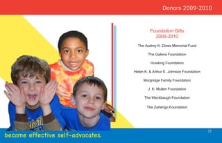 Donors 2009-2010



                                            Foundation Gifts
                                              2009-2010
                                     The Audrey K. Dines Memorial Fund

                                           The Galena Foundation

                                            Huisking Foundation

                                   Helen K. & Arthur E. Johnson Foundation

                                        Morgridge Family Foundation

                                           J. K. Mullen Foundation

                                         The Weckbaugh Foundation

                                          The Zarlengo Foundation




                                                                             12
become effective self-advocates.
 
