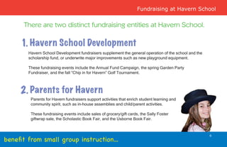 Fundraising at Havern School


      There are two distinct fundraising entities at Havern School.

     1. Havern School Development
        Havern School Development fundraisers supplement the general operation of the school and the
        scholarship fund, or underwrite major improvements such as new playground equipment.

        These fundraising events include the Annual Fund Campaign, the spring Garden Party
        Fundraiser, and the fall “Chip in for Havern” Golf Tournament.



     2. Parents for Havern
         Parents for Havern fundraisers support activities that enrich student learning and
         community spirit, such as in-house assemblies and child/parent activities.

         These fundraising events include sales of grocery/gift cards, the Sally Foster
         giftwrap sale, the Scholastic Book Fair, and the Usborne Book Fair.



                                                                                                       6
beneﬁt from small group instruction...
 