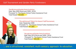 Golf Tournament and Garden Party Fundraisers


     The 8th Annual Garden Party Fundraiser
     Date: May 2009 (fiscal year 2009 - 2010)
     Proceeds To: The Havern School Tuition Assistance Fund
     Total Raised: $43,850



                   The 25th Annual “Chip in For Havern” Golf Tournament
                   Date: September 2009
                   Proceeds To: The Havern School Tuition Assistance Fund
                   Total Raised: $17,864



                          The 9th Annual Garden Party Fundraiser
                          Date: May 2010 (fiscal year 2009 - 2010)
                          Proceeds To: The Havern School Tuition Assistance Fund
                          Total Raised: $38,438



7
... and a structured, consistent, multi-sensory approach to education.
 