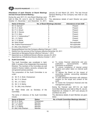 Attendance of each Director at Board Meetings                 January 23 and March 20, 2012. The last Annual
and last Annual General Meeting :                             General Meeting of the Company was held on July
During the year 2011-12, nine Board Meetings were             22, 2011.
held on May 30, June 6, July 22, September 23,                The attendance details of each Director are given
October 31, December 1 and December 12, 2011,                 below :
       Name of Director                    No. of Board Meetings attended            Attendance at last AGM
       Mr. D. Samuel *                                   2                                   Present
       Mr. R. A. Shah                                    9                                   Present
       Mr. P. K. Ghosh                                   8                                   Present
       Mr. M. V. Deoras                                  5                                   Present
       Mr. P. E. Alton                                   9                                   Present
       Mr. K. V. Vaidyanathan**                          5                                   Present
       Mr. J. K. Setna                                   9                                   Present
       Mr. V. S. Mehta                                   5                                   Present
       Mr. Niket Ghate#                                  5                                Not applicable
       Ms. Prabha Parameswaran***                        1                                Not applicable
       Dr. (Ms.) Indu Shahani****                        2                                Not applicable
*      Resigned/Retired from the Company effective February 1, 2012
**     Retired from the services of the Company effective November 30, 2011
***    Appointed as Managing Director effective February 1, 2012
****   Appointed as an Additional Director effective January 23, 2012
#
       Appointed as a Whole-time Director effective October 1, 2011
3.     Audit Committee
       The Audit Committee was constituted in April,              a)  To review financial statements and pre-
       2000. It consists of five Independent Non-executive            publication      announcements       before
       Directors. The members of the Committee are well               submission to the Board.
       versed in finance matters, accounts, company law           b) To ensure compliance of internal control
                                                                      systems and action taken on internal audit
       and general business practices.                                reports.
       The composition of the Audit Committee is as               c) To apprise the Board on the impact of
       under :                                                        accounting policies, accounting standards
                                                                      and legislation.
       A)   Mr. R. A. Shah, Chairperson                           d) To hold periodical discussion with statutory
       B)   Mr. P. K. Ghosh                                           auditors on the scope and content of the
       C)   Mr. J. K. Setna                                           audit.
                                                                  e) To review the Company’s financial and risk
       D)   Mr. V. S. Mehta                                           management policies.
       E)   Dr. (Ms.) Indu Shahani                                During the financial year 2011-12, six Audit
                                                                  Committee Meetings were held on May 30, July 22,
       Mr. Niket Ghate acts as Secretary of the
                                                                  September 23, October 31, 2011 and January 23
       Committee.
                                                                  and March 20, 2012.
       The terms of reference of the Audit Committee              The attendance details of each Member are given
       include :                                                  below :
       Name of Director                 Status                     No. of Audit Committee Meetings attended
       Mr. R. A. Shah                   Chairperson                                    6
       Mr. P. K. Ghosh                  Member                                         6
       Mr. J. K. Setna                  Member                                         6
       Mr. V. S. Mehta                  Member                                         3
       Dr. (Ms.) Indu Shahani           Member                                         1
                                                         16
 
