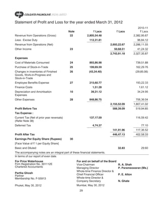 Statement of Profit and Loss for the year ended March 31, 2012
                                                                                                      2010-11
                                            Note                ` Lacs              ` Lacs              ` Lacs
Revenue from Operations (Gross)              22            2,805,54.48                             2,382,95.67
Less : Excise Duty                                           112,31.81                               96,84.12
Revenue from Operations (Net)                                                2,693,22.67           2,286,11.55
Other Income                                 23                                50,68.51              41,24.32
                                                                             2,743,91.18           2,327,35.87
Expenses
Cost of Materials Consumed                   24              893,86.98                              739,51.88
Purchase of Stock-in-Trade                   25              199,69.59                              162,29.76
Changes in inventories of Finished           26             (43,34.40)                              (29,85.06)
Goods, Work-in-Progress and
Stock-in-Trade
Employee Benefits Expense                    27              215,60.77                              193,22.33
Finance Costs                                                  1,51.28                                 1,61.12
Depreciation and Amortisation                10               39,31.12                               34,24.95
Expenses
Other Expenses                               28              848,86.75                              706,36.04
                                                                             2,155,52.09           1,807,41.02
Profit Before Tax                                                             588,39.09             519,94.85
Tax Expense :
Current Tax (Net of prior year reversals)                    137,17.59                              116,59.42
(Refer Note 38)
Deferred Tax                                                   4,74.37                                  77.10
                                                                              141,91.96             117,36.52
Profit After Tax                                                              446,47.13             402,58.33
Earnings Per Equity Share (Rupees)           30
[Face Value of ` 1 per Equity Share]
Basic and Diluted                                                                    32.83              29.60
The accompanying notes are an integral part of these financial statements.
In terms of our report of even date.
For Price Waterhouse                               For and on behalf of the Board
Firm Registration No. 301112E                      Vice-Chairman                     R. A. Shah
Chartered Accountants                              Managing Director                 P. Parameswaran (Ms.)
                                                   Whole-time Finance Director &
Partha Ghosh
Partner                                            Chief Financial Officer           P. E. Alton
Membership No. F-55913                             Whole-time Director &
                                                   Company Secretary                 N. Ghate
Phuket, May 30, 2012                               Mumbai, May 30, 2012
                                                     29
 