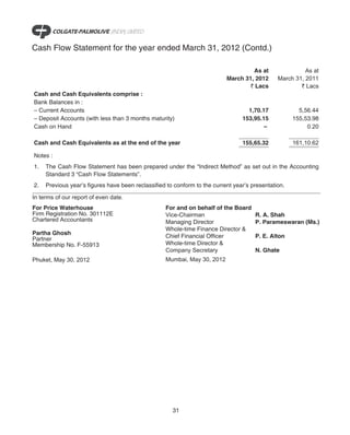 Cash Flow Statement for the year ended March 31, 2012 (Contd.)

                                                                                    As at                As at
                                                                           March 31, 2012      March 31, 2011
                                                                                   ` Lacs              ` Lacs
Cash and Cash Equivalents comprise :
Bank Balances in :
– Current Accounts                                                                 1,70.17             5,56.44
– Deposit Accounts (with less than 3 months maturity)                            153,95.15           155,53.98
Cash on Hand                                                                             –                0.20

Cash and Cash Equivalents as at the end of the year                              155,65.32           161,10.62

Notes :
1.   The Cash Flow Statement has been prepared under the “Indirect Method” as set out in the Accounting
     Standard 3 “Cash Flow Statements”.
2.   Previous year’s figures have been reclassified to conform to the current year’s presentation.

In terms of our report of even date.
For Price Waterhouse                               For and on behalf of the Board
Firm Registration No. 301112E                      Vice-Chairman                      R. A. Shah
Chartered Accountants                              Managing Director                  P. Parameswaran (Ms.)
                                                   Whole-time Finance Director &
Partha Ghosh
Partner                                            Chief Financial Officer            P. E. Alton
Membership No. F-55913                             Whole-time Director &
                                                   Company Secretary                  N. Ghate
Phuket, May 30, 2012                               Mumbai, May 30, 2012




                                                      31
 