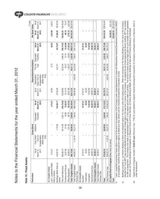 Notes to the Financial Statements for the year ended March 31, 2012

     Note 10 : Fixed Assets
                                                                                                                                                                                                       ` Lacs
      Particulars                                                 Gross Block                                                    Depreciation/Amortisation                                 Net Book Value
                                          As at      Cost Taken      Additions     Disposals/         As at           Up to   Depreciation     For the Disposals/             Up to           As at     As at
                                      March 31,         Over on                     Transfers     March 31,       March 31, Taken Over on        Year Transfers           March 31,       March 31, March 31,
                                          2011     Amalgamation                                       2012            2011 Amalgamation                                       2012            2012       2011
                                                     [Refer Note                                                               [Refer Note
                                                            3(A)]                                                                     3(A)]
      (A) Tangible Assets
      Land - Leasehold (Refer           3,74.21                 –             –             –        3,74.21           44.90                –         5.73            –        50.63         3,23.58     3,29.31
      Note (i) below)
      Buildings (Refer Note (ii)      142,87.81                 –      1,72.36              –     144,60.17        47,52.46                 –      5,21.51            –     52,73.97       91,86.20     95,35.35
      below)
      Plant and Machinery             305,85.10                –      35,14.29        5,20.13     335,79.26       153,39.82                 –     32,32.54      4,98.33    180,74.03      155,05.23 152,45.28
      Furniture and Fixtures           12,87.63                –         21.92          16.68      12,92.87        12,13.16                 –        45.27        13.74     12,44.69          48.18     74.47
      Office Equipment                 23,82.07                –       1,91.05          29.79      25,43.33        20,61.99                 –      1,26.07        23.83     21,64.23        3,79.10   3,20.08
      Total Tangible Assets           489,16.82                –      38,99.62        5,66.60     522,49.84       234,12.33                 –     39,31.12      5,35.90    268,07.55      254,42.29 255,04.49
      Total Tangible Assets           443,85.74         11,97.81      35,27.57        1,94.30     489,16.82       196,90.96           4,63.09     34,24.95      1,66.67    234,12.33
      Previous Year
      (B) Intangible Assets




38
      Goodwill                         27,07.61                 –             –             –      27,07.61        27,07.61                 –            –            –     27,07.61               –           –
      Trademarks                          22.20                 –             –             –         22.20           22.20                 –            –            –        22.20               –           –
      Copyrights                       13,52.90                 –             –             –      13,52.90        13,52.90                 –            –            –     13,52.90               –           –
      Technical Know-how               49,83.70                 –             –             –      49,83.70        49,83.70                 –            –            –     49,83.70               –           –
      Total Intangible Assets          90,66.41                 –             –             –      90,66.41        90,66.41                 –            –            –     90,66.41               –           –
      Total Intangible Assets          90,66.41                 –             –             –      90,66.41        90,66.41                 –            –            –     90,66.41
      Previous Year
      Total                           579,83.23                 –       38,99.62        5,66.60      613,16.25    324,78.74               –   39,31.12      5,35.90 358,73.96        254,42.29 255,04.49
      Total Previous Year             534,52.15          11,97.81       35,27.57        1,94.30      579,83.23    287,57.37        4,63.09    34,24.95      1,66.67 324,78.74
      (C) Capital Work-in-Progress [Refer Note (iii) below]                                                                                                                           69,38.25      8,21.43
      Total                                                                                                                                                                          323,80.54 263,25.92
     (i)     Land - Leasehold comprises of lease rights in respect of the land in the possession of the Company under Lease/Agreements to Lease with Maharashtra Industrial Development Corporation (MIDC)
             at Aurangabad, Industrial Area Development Agency at Baddi and Goa, Daman and Diu Industrial Development Corporation at Goa.
     (ii)    Buildings comprise of : (a) Factory Building at Sewri and leasehold rights in the land on which the building stands. While the ownership of the Factory Building is in the name of the Company,
             Mumbai Port Trust (MPT) has not yet effected formal transfer of lease rights in the said land, in favour of the Company. As regards the plot of land adjoining the factory building, MPT has revoked
             its offer of assignment. The Company has made a representation to MPT in this respect and the matter is pending. The amount of stamp duty and legal costs for such transfer will be capitalised
             when paid, (b) Factory Buildings at Aurangabad, (c) Research Centre at Powai, Mumbai, (d) Factory Building at Baddi, (e) Factory Buildings at Goa and (f) Factory Building at Hyderabad.
     (iii)   Capital Work-in-Progress includes ` 42,62.55 Lacs (Previous Year : ` Nil) for Land allotted by Gujarat Industrial Development Corporation for Company’s toothpaste factory at Sanand, which is
             under development.
 