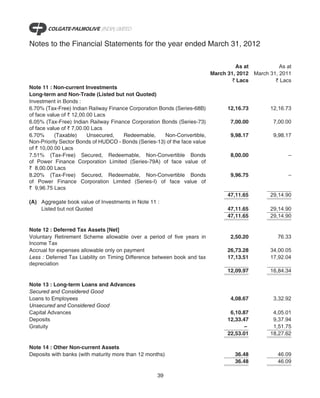 Notes to the Financial Statements for the year ended March 31, 2012

                                                                                    As at           As at
                                                                           March 31, 2012 March 31, 2011
                                                                                   ` Lacs         ` Lacs
Note 11 : Non-current Investments
Long-term and Non-Trade (Listed but not Quoted)
Investment in Bonds :
6.70% (Tax-Free) Indian Railway Finance Corporation Bonds (Series-68B)           12,16.73        12,16.73
of face value of ` 12,00.00 Lacs
6.05% (Tax-Free) Indian Railway Finance Corporation Bonds (Series-73)             7,00.00         7,00.00
of face value of ` 7,00.00 Lacs
6.70%      (Taxable)     Unsecured,  Redeemable,      Non-Convertible,            9,98.17         9,98.17
Non-Priority Sector Bonds of HUDCO - Bonds (Series-13) of the face value
of ` 10,00.00 Lacs
7.51% (Tax-Free) Secured, Redeemable, Non-Convertible Bonds                       8,00.00              –
of Power Finance Corporation Limited (Series-79A) of face value of
` 8,00.00 Lacs
8.20% (Tax-Free) Secured, Redeemable, Non-Convertible Bonds                       9,96.75              –
of Power Finance Corporation Limited (Series-I) of face value of
` 9,96.75 Lacs
                                                                                 47,11.65        29,14.90
(A) Aggregate book value of Investments in Note 11 :
    Listed but not Quoted                                                        47,11.65        29,14.90
                                                                                 47,11.65        29,14.90

Note 12 : Deferred Tax Assets [Net]
Voluntary Retirement Scheme allowable over a period of five years in              2,50.20           76.33
Income Tax
Accrual for expenses allowable only on payment                                   26,73.28        34,00.05
Less : Deferred Tax Liability on Timing Difference between book and tax          17,13.51        17,92.04
depreciation
                                                                                 12,09.97        16,84.34

Note 13 : Long-term Loans and Advances
Secured and Considered Good
Loans to Employees                                                                4,08.67         3,32.92
Unsecured and Considered Good
Capital Advances                                                                  6,10.87         4,05.01
Deposits                                                                         12,33.47         9,37.94
Gratuity                                                                                –         1,51.75
                                                                                 22,53.01        18,27.62

Note 14 : Other Non-current Assets
Deposits with banks (with maturity more than 12 months)                             36.48           46.09
                                                                                    36.48           46.09

                                                    39
 