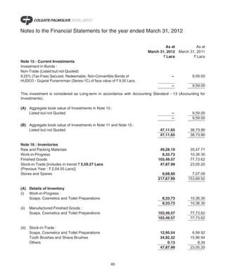Notes to the Financial Statements for the year ended March 31, 2012

                                                                                 As at           As at
                                                                        March 31, 2012 March 31, 2011
                                                                                ` Lacs         ` Lacs
Note 15 : Current Investments
Investment in Bonds :
Non-Trade (Listed but not Quoted)
9.25% (Tax-Free) Secured, Redeemable, Non-Convertible Bonds of                      –          9,59.00
HUDCO - Gujarat Punarnirman (Series-1C) of face value of ` 9,50 Lacs.
                                                                                    –          9,59.00

This investment is considered as Long-term in accordance with Accounting Standard - 13 (Accounting for
Investments).

(A) Aggregate book value of Investments in Note 15 :
    Listed but not Quoted                                                           –          9,59.00
                                                                                    –          9,59.00
(B) Aggregate book value of Investments in Note 11 and Note 15 :
    Listed but not Quoted                                                     47,11.65        38,73.90
                                                                              47,11.65        38,73.90

Note 16 : Inventories
Raw and Packing Materials                                                     49,28.10        35,47.71
Work-in-Progress                                                               8,33.73        10,36.30
Finished Goods                                                               103,49.57        77,73.62
Stock-in-Trade [includes in transit ` 5,59.27 Lacs                            47,87.99        23,05.20
(Previous Year : ` 2,04.55 Lacs)]
Stores and Spares                                                              8,68.60         7,07.09
                                                                             217,67.99       153,69.92

(A) Details of Inventory
(i) Work-in-Progress :
    Soaps, Cosmetics and Toilet Preparations                                   8,33.73        10,36.30
                                                                               8,33.73        10,36.30
(ii)   Manufactured Finished Goods :
       Soaps, Cosmetics and Toilet Preparations                              103,49.57        77,73.62
                                                                             103,49.57        77,73.62

(iii) Stock-in-Trade :
      Soaps, Cosmetics and Toilet Preparations                                12,95.54         6,99.92
      Tooth Brushes and Shave Brushes                                         34,92.32        15,96.94
      Others                                                                      0.13            8.34
                                                                              47,87.99        23,05.20



                                                      40
 