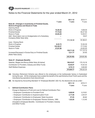 Notes to the Financial Statements for the year ended March 31, 2012

                                                                                   2011-12          2010-11
                                                                  ` Lacs            ` Lacs           ` Lacs
Note 26 : Changes in Inventories of Finished Goods,
Work-in-Progress and Stock-in-Trade
Opening Stock
Work-in-Progress                                                10,36.30                             6,08.33
Finished Goods                                                  77,73.62                            60,27.50
Stock-in-Trade                                                  23,05.20                            14,55.51
Add : Stock taken over on Amalgamation of a Subsidiary                 –                               18.07
Company [Refer Note 3(A)]
                                                                                 111,15.12          81,09.41
Less : Closing Stock
Work-in-Progress                                                 8,33.73                            10,36.30
Finished Goods                                                 103,49.57                            77,73.62
Stock-in-Trade                                                  47,87.99                            23,05.20
                                                                                 159,71.29         111,15.12
Increase/(Decrease) in Excise Duty on Finished Goods                               5,21.77             20.65
[Refer Note 22(A)]
                                                                                 (43,34.40)       (29,85.06)

Note 27 : Employee Benefits
Salaries, Wages and Bonus [Refer Note (A) below]                                 190,43.67         172,19.18
Contribution to Provident, Gratuity and Other Funds                               18,46.97          14,42.32
Staff Welfare Expenses                                                             6,70.13           6,60.83
                                                                                 215,60.77         193,22.33

(A) Voluntary Retirement Scheme was offered to the employees at the toothpowder factory in Hyderabad
    during the year. All the employees have availed the benefit of the said Scheme (Cost ` 8,22 Lacs) and the
    manufacturing operations have discontinued.
(B) As required by Accounting Standard 15 “Employee Benefits” (AS-15), the disclosures are as under :
                                                                                 2011-12         2010-11
                                                                                   ` Lacs           ` Lacs
I.  Defined Contribution Plans
    Charge to Statement of Profit and Loss for Defined Contribution Plan :
    – Employers’ Contribution to Provident Fund                                   6,88.60         6,19.81
    – Employers’ Contribution to Superannuation Fund                              2,17.28         2,04.57
    – Employers’ Contribution to Employees’ State Insurance                         37.25            36.82
    – Employers’ Contribution to Employees’ Pension Scheme, 1995                  1,52.25         1,12.40
    (Included in Employee Benefits - Contribution to Provident, Gratuity
    and Other Funds)



                                                      45
 