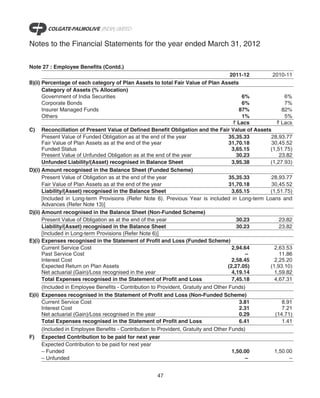Notes to the Financial Statements for the year ended March 31, 2012

Note 27 : Employee Benefits (Contd.)
                                                                                       2011-12     2010-11
B)(ii) Percentage of each category of Plan Assets to total Fair Value of Plan Assets
       Category of Assets (% Allocation)
       Government of India Securities                                                        6%         6%
       Corporate Bonds                                                                       6%         7%
       Insurer Managed Funds                                                               87%         82%
       Others                                                                                1%         5%
                                                                                         ` Lacs      ` Lacs
C) Reconciliation of Present Value of Defined Benefit Obligation and the Fair Value of Assets
       Present Value of Funded Obligation as at the end of the year                   35,35.33    28,93.77
       Fair Value of Plan Assets as at the end of the year                            31,70.18    30,45.52
       Funded Status                                                                    3,65.15   (1,51.75)
       Present Value of Unfunded Obligation as at the end of the year                     30.23       23.82
       Unfunded Liability/(Asset) recognised in Balance Sheet                           3,95.38   (1,27.93)
D)(i) Amount recognised in the Balance Sheet (Funded Scheme)
       Present Value of Obligation as at the end of the year                          35,35.33    28,93.77
       Fair Value of Plan Assets as at the end of the year                            31,70.18    30,45.52
       Liability/(Asset) recognised in the Balance Sheet                                3,65.15   (1,51.75)
       [Included in Long-term Provisions (Refer Note 6). Previous Year is included in Long-term Loans and
       Advances (Refer Note 13)]
D)(ii) Amount recognised in the Balance Sheet (Non-Funded Scheme)
       Present Value of Obligation as at the end of the year                              30.23       23.82
       Liability/(Asset) recognised in the Balance Sheet                                  30.23       23.82
       [Included in Long-term Provisions (Refer Note 6)]
E)(i) Expenses recognised in the Statement of Profit and Loss (Funded Scheme)
       Current Service Cost                                                             2,94.64     2,63.53
       Past Service Cost                                                                      –       11.86
       Interest Cost                                                                    2,58.45     2,25.20
       Expected Return on Plan Assets                                                 (2,27.05)   (1,93.10)
       Net actuarial (Gain)/Loss recognised in the year                                 4,19.14     1,59.82
       Total Expenses recognised in the Statement of Profit and Loss                    7,45.18     4,67.31
       (Included in Employee Benefits - Contribution to Provident, Gratuity and Other Funds)
E)(ii) Expenses recognised in the Statement of Profit and Loss (Non-Funded Scheme)
       Current Service Cost                                                                 3.81       8.91
       Interest Cost                                                                        2.31       7.21
       Net actuarial (Gain)/Loss recognised in the year                                     0.29    (14.71)
       Total Expenses recognised in the Statement of Profit and Loss                        6.41       1.41
       (Included in Employee Benefits - Contribution to Provident, Gratuity and Other Funds)
F) Expected Contribution to be paid for next year
       Expected Contribution to be paid for next year
       – Funded                                                                         1,50.00     1,50.00
       – Unfunded                                                                              –          –


                                                    47
 