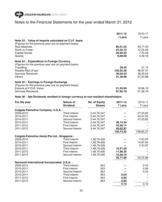 Notes to the Financial Statements for the year ended March 31, 2012

                                                                             2011-12     2010-11
                                                                              ` Lacs      ` Lacs
Note 33 : Value of imports calculated on C.I.F. basis
(Figures for the previous year are on payment basis)
Raw Materials                                                                85,51.25    49,11.00
Stock-in-Trade                                                               24,52.72    12,24.49
Capital Goods                                                                29,40.35     7,70.58
Spares                                                                        6,08.99     4,39.18
Note 34 : Expenditure in Foreign Currency
(Figures for the previous year are on payment basis)
Travelling                                                                      39.45       51.13
Royalty (Net of tax)                                                        120,50.38    96,97.47
Services Received                                                            36,04.52    38,35.64
Others                                                                       41,38.89    27,43.88
Note 35 : Earnings in Foreign Exchange
(Figures for the previous year are on payment basis)
Exports at F.O.B. Value                                                      31,43.90    19,96.18
Services Rendered                                                            67,95.19    51,38.79
Note 36 : Net Dividends remitted in foreign currency to non-resident shareholders
For the year                           Nature of            No. of Equity    2011-12     2010-11
                                       Dividend                   Shares      ` Lacs      ` Lacs
Colgate-Palmolive Company, U.S.A. :
2009-2010                           Third Interim            5,44,76,347            –    27,23.82
2010-2011                           First Interim            5,44,76,347            –    54,47.63
2010-2011                           Second Interim           5,44,76,347            –    27,23.82
2010-2011                           Third Interim            5,44,76,347     38,13.34           –
2011-2012                           First Interim            5,44,76,347     43,58.11           –
2011-2012                           Second Interim           5,44,76,347     49,02.87           –
                                                                            130,74.32   108,95.27
Colgate-Palmolive (Asia) Pte Ltd., Singapore :
2009-2010                             Third Interim          1,48,79,426            –     7,43.97
2010-2011                             First Interim          1,48,79,426            –    14,87.94
2010-2011                             Second Interim         1,48,79,426            –     7,43.97
2010-2011                             Third Interim          1,48,79,426     10,41.56           –
2011-2012                             First Interim          1,48,79,426     11,90.35           –
2011-2012                             Second Interim         1,48,79,426     13,39.15           –
                                                                             35,71.06    29,75.88
Norwood International Incorporated, U.S.A. :
2009-2010                           Third Interim                    563            –        0.03
2010-2011                           First Interim                    563            –        0.06
2010-2011                           Second Interim                   563            –        0.03
2010-2011                           Third Interim                    563         0.04           –
2011-2012                           First Interim                    563         0.05           –
2011-2012                           Second Interim                   563         0.05           –
                                                                                 0.14        0.12

                                                       55
 