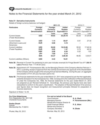 Notes to the Financial Statements for the year ended March 31, 2012

Note 37 : Derivative Instruments
Details of foreign currency balances not hedged :
                                                           2011-12                           2010-11
Particulars                         Foreign           Foreign        Indian              Foreign       Indian
                                   Currency          Currency       Rupees              Currency      Rupees
                               Denomination         Amount in Equivalent in            Amount in Equivalent in
                                                         Lacs          Lacs                 Lacs         Lacs
Current Assets                          USD             49.65      25,29.18                83.33     37,29.06
(Trade Receivables)
Current Assets                          USD                 1.14          58.07              0.61          27.30
(Short-term Loans and                   EUR                 0.06           4.10                 –              –
Advances)
Current Liabilities                     USD              36.00         18,33.86             39.02      17,46.34
(Trade Payables)                        EUR               0.02             1.37              0.73         46.32
                                        GBP               0.08             6.20              0.02          1.62
                                        JPY               7.69             5.14                 –             –
                                        SEK              53.27          3,86.38             48.95       3,30.01
Current Liabilities (Others)            USD                 0.33          16.81                  –             –

Note 38 : Reversal in Current Tax pertaining to prior year includes reversals for Fringe Benefit Tax of ` 1,90.19
          Lacs (Previous Year : ` 7,49.02 Lacs).
Note 39 : Appointment of P. Parameswaran (Ms.) as the Managing Director of the Company effective February 1,
          2012, is pending receipt of approval from the Central Government and approval of the Shareholders
          of the Company will be sought at the ensuing Annual General Meeting. During the year, an aggregate
          remuneration of ` 61.29 Lacs has been paid to her.
Note 40 : The financial statements for the year ended March 31, 2011 were prepared as per the then applicable,
          erstwhile Schedule VI to the Companies Act, 1956. Consequent to the notification of Revised Schedule
          VI under the Companies Act, 1956, the financial statements for the year ended March 31, 2012
          are prepared as per Revised Schedule VI. Accordingly, the previous year figures have also been
          reclassified to conform to this year’s classification. The adoption of Revised Schedule VI for previous
          year figures does not impact recognition and measurement principles followed for preparation of
          financial statements.
Signature to Notes 1 to 40

For Price Waterhouse                                For and on behalf of the Board
Firm Registration No. 301112E                       Vice-Chairman                      R. A. Shah
Chartered Accountants                               Managing Director                  P. Parameswaran (Ms.)
                                                    Whole-time Finance Director &
Partha Ghosh
Partner                                             Chief Financial Officer            P. E. Alton
Membership No. F-55913                              Whole-time Director &
                                                    Company Secretary                  N. Ghate
Phuket, May 30, 2012                                Mumbai, May 30, 2012


                                                       56
 