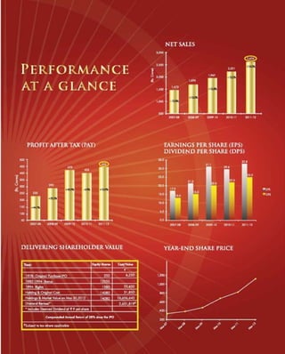 Annual report-2011-12
