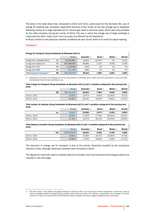 Report on Operations Sustainability – The Environment 113
The data in the table show that, compared to 2012 and 2011, particularly for the Domestic BU, use of
energy for heating has increased, essentially because of the review of the way energy use is assessed
following receipt of a large adjusted bill for natural gas used in previous years, which was only provided
by the utility company during the course of 2013. The way in which the energy use of large buildings is
measured has been made much more accurate and efficient by the distributor.
In Brazil, thanks to the particular weather conditions all year round, there is no need for space heating.
Transport(1)
Energy for transport: Group breakdown by Business Unit (%)
Group Domestic Brazil Media Olivetti
Energy from unleaded petrol MJ 62,003,861 18.65% 81.25% 0% 0.10%
Energy from diesel fuel MJ 655,486,802 96.88% 0.13% 0.90% 2.09%
Energy from LPG MJ 5,728,466 100% 0% 0% 0%
Energy from CNG MJ 511,341 100% 0% 0% 0%
Total energy for transport (*) MJ 723,730,470 90.21% 7.08% 0.82% 1.89%
(*) Represents conversion into Megajoules of the consumption of unleaded petrol, diesel and LPG (expressed in litres) and CNG
(Compressed Natural Gas) expressed in kg.
Total energy for transport: Group breakdown by Business Unit (%) and % variation compared to the previous two
years
Group Domestic Brazil Media Olivetti
MJ 723,730,470 90.21% 7.08% 0.82% 1.89%
2013 v. 2012 (2.92)% (3.67)% 8.40% (21.83)% 6.11%
2013 v. 2011 (6.45)% (8.19)% 20.94% (4.60)% (1.73)%
Total number of vehicles: Group breakdown by Business Unit (%) and % variation compared to the previous two
years
Group Domestic Brazil Media Olivetti
no. 20,017 93.86% 4.97% 0.22% 0.95%
2013 v. 2012 (0.94)% (1.42)% 17.49% (55.00)% (5.91)%
2013 v. 2011 (2.79)% (3.67)% 26.14% (50.55)% (9.05)%
Total distance travelled: Group breakdown by Business Unit (%) and % variation compared to the previous two
years
Group Domestic Brazil Media Olivetti
Km 312,370,570 92.64% 5.10% 0.78% 1.48%
2013 v. 2012 (2.94)% (3.38)% 10.47% (31.60)% 6.74%
2013 v. 2011 (5.96)% (7.05)% 16.49% (1.53)% (1.74)%
The reduction in energy use for transport is due to the shorter distances travelled by the company's
vehicles in Italy, although distances travelled have increased in Brazil.
The figures for electricity used to operate telecommunication and civil/industrial technological plants are
reported in the next page.
(1) The data shown in the tables and graphs relating to transport refer to all the Group's vehicles (industrial, commercial, used by
senior managers/middle managers/sales people), both owned and hired. The vehicles, consumption and mileage of vehicles
owned or in use by the sales force of Tim Brasil have been included only where usage is significant and continuous.
 