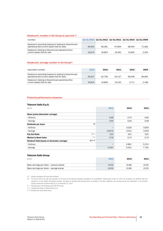 Telecom Italia Group
Report on Operations
Key Operating and Financial Data - Telecom Italia Group 10
Headcount, number in the Group at year-end (1)
(number) 12/31/2013 12/31/2012 12/31/2011 12/31/2010 12/31/2009
Headcount (excluding headcount relating to Discontinued
operations/Non-current assets held for sale) 65,623 66,381 67,804 68,550 71,384
Headcount relating to Discontinued operations/Non-
current assets held for sale 16,575 16,803 16,350 15,650 2,205
Headcount, average number in the Group(1)
(equivalent number) 2013 2012 2011 2010 2009
Headcount (excluding headcount relating to Discontinued
operations/Non-current assets held for sale) 59,527 62,758 63,137 66,439 69,964
Headcount relating to Discontinued operations/Non-
current assets held for sale 15,815 15,806 15,232 3,711 2,168
Financial performance measures
Telecom Italia S.p.A.
(euro) 2013 2012 2011
Share prices (December average)
- Ordinary 0.69 0.70 0.83
- Savings 0.55 0.62 0.69
Dividends per share (2)
- Ordinary − 0.020 0.043
- Savings 0.0275 0.031 0.054
Pay Out Ratio (2) (*) 13% 24% 53%
Market to Book Value (**) 0.76 0.74 0.74
Dividend Yield (based on December average) (2) (***)
- Ordinary − 2.86% 5.21%
- Savings 5.03% 5.03% 7.79%
Telecom Italia Group
(euro) 2013 2012 2011
Basic earnings per share – ordinary shares (0.03) (0.08) (0.25)
Basic earnings per share – savings shares (0.03) (0.08) (0.25)
(1) Includes employees with temp work contracts.
(2) For the year 2013, the ratio was calculated on the basis of the proposed resolutions submitted to the shareholders’ meeting held on April 16, 2014. For all periods, the reference index was
assumed to be the Parent’s Normalized Earnings, calculated by excluding Non-recurring items (as detailed in the Note “Significant non-recurring events and transactions” in the separate
financial statements of Telecom Italia S.p.A. at December 31, 2013).
(*) Dividends paid in the following year/Profit for the year.
(**) Capitalization/Equity of Telecom Italia S.p.A.
(***) Dividends per share/Share prices.
 