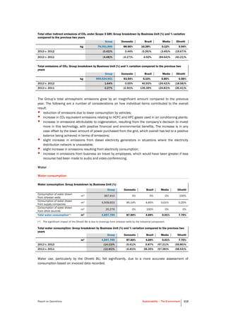 Report on Operations Sustainability – The Environment 113
Total other indirect emissions of CO2 under Scope 3 GRI: Group breakdown by Business Unit (%) and % variation
compared to the previous two years
Group Domestic Brazil Media Olivetti
kg 79,091,800 88.66% 10.28% 0.12% 0.94%
2013 v. 2012 (0.42)% 0.44% (5.26)% (3.45)% (19.67)%
2013 v. 2011 (4.48)% (4.17)% 4.92% (84.64)% (40.21)%
Total emissions of CO2: Group breakdown by Business Unit (%) and % variation compared to the previous two
years
Group Domestic Brazil Media Olivetti
kg 999,624,951 93.54% 5.10% 0.80% 0.56%
2013 v. 2012 1.64% 0.55% 40,93% (24.42)% (18.58)%
2013 v. 2011 0.27% (2.30)% 135.39% (24.83)% (26.41)%
The Group’s total atmospheric emissions grew by an insignificant amount compared to the previous
year. The following are a number of considerations on how individual items contributed to the overall
result:
• reduction of emissions due to lower consumption by vehicles;
• increase in CO2 equivalent emissions relating to HCFC and HFC gases used in air conditioning plants;
• increase in emissions attributable to cogeneration, resulting from the company’s decision to invest
more in this technology, with positive financial and environmental benefits. The increase is in any
case offset by the lower amount of power purchased from the grid, which overall has led to a positive
balance being achieved in terms of emissions;
• slight increase in emissions from diesel electricity generators in situations where the electricity
distribution network is unavailable;
• slight increase in emissions resulting from electricity consumption;
• increase in emissions from business air travel by employees, which would have been greater if less
recourse had been made to audio and video-conferencing.
Water
Water consumption
Water consumption: Group breakdown by Business Unit (%)
Group Domestic Brazil Media Olivetti
Consumption of water drawn
from artesian wells
m3 367,910 0% 0% 0% 100%
Consumption of water drawn
from supply companies
m3 4,509,603 95.14% 4.65% 0.01% 0.20%
Consumption of water drawn
from other sources
m3 20,276 0% 100% 0% 0%
Total water consumption(*) m3 4,897,789 87.60% 4.69% 0.01% 7.70%
(*) The significant impact of the Olivetti BU is due to drawings from artesian wells by the industrial component.
Total water consumption: Group breakdown by Business Unit (%) and % variation compared to the previous two
years
Group Domestic Brazil Media Olivetti
m3 4,897,789 87.60% 4.69% 0.01% 7.70%
2013 v. 2012 (14.13)% (5.41)% 6.87% (97.21)% (59.80)%
2013 v. 2011 (12.40)% (4.40)% 28.35% (97.28)% (58.53)%
Water use, particularly by the Olivetti BU, fell significantly, due to a more accurate assessment of
consumption based on invoiced data recorded.
 