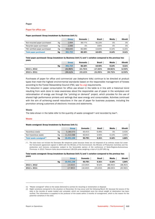 Report on Operations Sustainability – The Environment 113
Paper
Paper for office use
Paper purchased: Group breakdown by Business Unit (%)
Group Domestic Brazil Media Olivetti
Non-recycled paper purchased Kg 2,994 49.77% 50.23% 0% 0%
Recycled paper purchased Kg 2,089 0% 100% 0% 0%
FSC certified paper purchased Kg 356,640 83.08% 13.63% 0.14% 3.15%
Total paper purchased Kg 361,723 82.32% 14.43% 0.14% 3.11%
Total paper purchased: Group breakdown by Business Unit (%) and % variation compared to the previous two
years
Group Domestic Brazil Media Olivetti
Kg 361,723 82.32% 14.43% 0.14% 3.11%
2013 v. 2012 (21.96)% (21.76)% (17.22)% (94.82)% 12.50%
2013 v. 2011 (33.11)% (33.13)% (31.09)% (94.75)% 12.50%
Purchases of paper for office and commercial use (telephone bills) continue to be directed at product
types that meet the highest environmental standards based on the responsible management of forests
according to the Forest Stewardship Council (FSC, see fsc.org) requirements.
The reduction in paper consumption for office use shown in the table is in line with a historical trend
resulting from work done to raise awareness about the responsible use of paper in the workplace and
rationalisation of energy use through the “printing on demand” project, which provides for the use of
shared high performance printers and settings that save energy and consumables. Activities continued
with the aim of achieving overall reductions in the use of paper for business purposes, including the
promotion among customers of electronic invoices and statements.
Waste
The data shown in the table refer to the quantity of waste consigned(1) and recorded by law(2).
Waste
Waste consigned: Group breakdown by Business Unit (%)
Group Domestic Brazil Media Olivetti
Hazardous waste Kg 5,180,570 93.41% 6.06% 0% 0.53%
Non-hazardous waste Kg 11,310,588 93.91% 3.50% 0.14% 2.45%
Total waste consigned(*) Kg 16,491,158 93.75% 4.31% 0.10% 1.84%
(*) The data does not include the Domestic BU telephone poles because these are not disposed of as ordinary waste but under
the framework agreement signed in 2003 with the Ministry of the Environment, the Ministry of Production Activities and the
production and recovery companies, subject to the favourable opinion of the conference of State-Regions-Autonomous
Provinces. In 2013, Telecom Italia decommissioned 138,224 poles weighing a total of 11,057,851 kg.
Total waste consigned: Group breakdown by Business Unit (%) and % variation compared to the previous two
years
Group Domestic Brazil Media Olivetti
Kg 16,491,158 93.75% 4.31% 0.10% 1.84%
2013 v. 2012 (14.63)% (14.34)% 8.52% (86.45)% (38.35)%
2013 v. 2011 (17.85)% (16.44)% (23.23)% (86.04)% (42.56)%
(1) "Waste consigned" refers to the waste delivered to carriers for recycling or reclamation or disposal.
(2) Slight variations compared to the situation on December 31 may occur until the following March 30, because the source of the
data is the records of waste loaded and unloaded, which are consolidated once the actual weight at destination has been
verified. The information is supplied to the producer of the waste within 3 months of consignment, which is the reason for the
potential variations in the data.
 