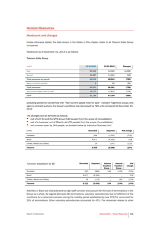 Report on Operations Sustainability – Human Resources 132
Human Resources
Headcount and changes
Unless otherwise stated, the data shown in the tables in this chapter relate to all Telecom Italia Group
companies.
Headcount as of December 31, 2013 is as follows:
Telecom Italia Group
Excluding personnel concerned with “Non-current assets held for sale” (Telecom Argentina Group) and
agency contract workers, the Group’s workforce has decreased by 722 units compared to December 31,
2012.
The changes can be itemised as follows:
• exit of LA7 Srl and the MTV Group (543 people) from the scope of consolidation;
• exit of a business unit of Olivetti i-Jet (35 people) from the scope of consolidation;
• net turnover down by 144 people, as detailed below by individual Business Unit:
(units) Recruited Departed Net change
Domestic 564 (1,093) (529)
Brazil 4,877 (4,359) 518
Olivetti, Media and Others 14 (147) (133)
Turnover 5,455 (5,599) (144)
Turnover: breakdown by BU Recruited Departed Internal
transfers
Group +
Internal
transfers
Group -
Net
change
Domestic 420 (984) 144 (109) (529)
Brazil 4,877 (4,359) _ _ 518
Olivetti, Media and Others 14 (112) _ (35) (133)
Turnover 5,311 (5,455) 144 (144) (144)
Activities in Brazil are characterized by high staff turnover and account for the bulk of terminations in the
Group as a whole. As regards Domestic BU terminations, voluntary redundancies due to fulfillment of the
conditions for a retirement pension during the mobility period established by Law 223/91, accounted for
26% of terminations. Other voluntary redundancies accounted for 42%. The remainder relates to other
(units) 12.31.2013 12.31.2012 Changes
Italy 53,152 54,380 (1,228)
Abroad 12,467 11,961 506
Total personnel on payroll 65,619 66,341 (722)
Agency contract workers 4 40 (36)
Total personnel 65,623 66,381 (758)
Non-current assets held for sale 16,575 16,803 (228)
Total 82,198 83,184 (986)
 