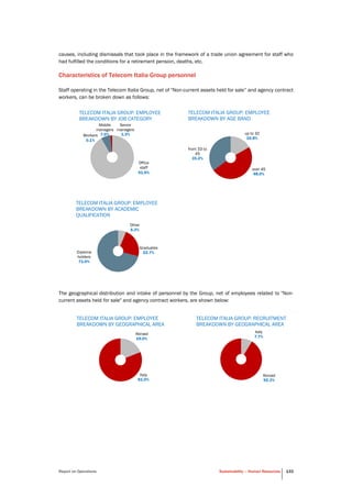 Report on Operations Sustainability – Human Resources 133
causes, including dismissals that took place in the framework of a trade union agreement for staff who
had fulfilled the conditions for a retirement pension, deaths, etc.
Characteristics of Telecom Italia Group personnel
Staff operating in the Telecom Italia Group, net of "Non-current assets held for sale” and agency contract
workers, can be broken down as follows:
The geographical distribution and intake of personnel by the Group, net of employees related to "Non-
current assets held for sale" and agency contract workers, are shown below:
Senior
managers
1.3%
Middle
managers
7.0%Workers
0.1%
Office
staff
91.6%
TELECOM ITALIA GROUP: EMPLOYEE
BREAKDOWN BY JOB CATEGORY
Other
6.3%
Graduates
22.7%Diploma
holders
71.0%
TELECOM ITALIA GROUP: EMPLOYEE
BREAKDOWN BY ACADEMIC
QUALIFICATION
Abroad
19.0%
Italy
81.0%
TELECOM ITALIA GROUP: EMPLOYEE
BREAKDOWN BY GEOGRAPHICAL AREA
Italy
7.7%
Abroad
92.3%
TELECOM ITALIA GROUP: RECRUITMENT
BREAKDOWN BY GEOGRAPHICAL AREA
up to 32
16.8%
over 45
48.0%
from 33 to
45
35.2%
TELECOM ITALIA GROUP: EMPLOYEE
BREAKDOWN BY AGE BAND
 