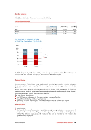 Report on Operations Sustainability – Human Resources 134
Gender balance
In 2013, the distribution of men and women was the following:
Distribution men-women
DISTRIBUTION OF MEN AND WOMEN
IN TELECOM ITALIA GROUP (2013-2012)
In 2013, the percentage of women holding senior management positions in the Telecom Group was
approximately 15%. In middle management, the proportion of the total was 26%.
People Caring
Over the years, the Telecom Italia Group has developed several programmes and initiatives to support
its employees, to improve the quality of their working lives and also to support those outside the
Company.
People Caring is the structure created by Telecom Italia to respond to the expectations of employees
regarding certain important issues, identified through active listening carried out both online (Intranet,
community, email) and through meetings and focus groups.
The main themes identified are:
• work-life balance and support for the requirements of employees' families;
• support for volunteering initiatives by employees;
• promoting the forms of diversity that exist in the workplace through activities and projects.
Development
In Telecom Italia
• Individual Performance Feedback is a project dedicated to providing feedback on the performance of
employees. It is aimed at identifying areas of strength and improvement. By establishing a closer
relationship between supervisors and employees, the tool is intended to help improve the
performance of employees.
63.1% 63.3%
36.9% 36.7%
0
20
40
60
80
100
120
2013 2012
Women
Men
(units) 12.31.2013 12.31.2012 Changes
Men 41,375 42,004 (629)
Women 24,244 24,337 (93)
Total 65,619 66,341 (722)
 