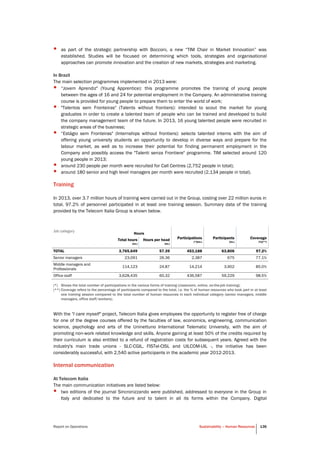 Report on Operations Sustainability – Human Resources 136
• as part of the strategic partnership with Bocconi, a new “TIM Chair in Market Innovation” was
established. Studies will be focused on determining which tools, strategies and organisational
approaches can promote innovation and the creation of new markets, strategies and marketing.
In Brazil
The main selection programmes implemented in 2013 were:
• “Jovem Aprendiz" (Young Apprentice): this programme promotes the training of young people
between the ages of 16 and 24 for potential employment in the Company. An administrative training
course is provided for young people to prepare them to enter the world of work;
• "Talentos sem Fronteiras" (Talents without frontiers): intended to scout the market for young
graduates in order to create a talented team of people who can be trained and developed to build
the company management team of the future. In 2013, 16 young talented people were recruited in
strategic areas of the business;
• “Estágio sem Fronteiras" (Internships without frontiers): selects talented interns with the aim of
offering young university students an opportunity to develop in diverse ways and prepare for the
labour market, as well as to increase their potential for finding permanent employment in the
Company and possibly access the "Talenti senza Frontiere" programme. TIM selected around 120
young people in 2013;
• around 230 people per month were recruited for Call Centres (2,752 people in total);
• around 180 senior and high level managers per month were recruited (2,134 people in total).
Training
In 2013, over 3.7 million hours of training were carried out in the Group, costing over 22 million euros in
total. 97.2% of personnel participated in at least one training session. Summary data of the training
provided by the Telecom Italia Group is shown below.
Job category
Hours
Participations
(*)(no.)
Participants
(no.)
Coverage
(%)(**)
Total hours
(no.)
Hours per head
(no.)
TOTAL 3,765,649 57.39 453,188 63,806 97.2%
Senior managers 23,091 26.36 2,387 675 77.1%
Middle managers and
Professionals
114,123 24.87 14,214 3,902 85.0%
Office staff 3,628,435 60.32 436,587 59,229 98.5%
(*) Shows the total number of participations in the various forms of training (classroom, online, on-the-job training).
(**) Coverage refers to the percentage of participants compared to the total, i.e. the % of human resources who took part in at least
one training session compared to the total number of human resources in each individual category (senior managers, middle
managers, office staff/workers).
With the "I care myself" project, Telecom Italia gives employees the opportunity to register free of charge
for one of the degree courses offered by the faculties of law, economics, engineering, communication
science, psychology and arts of the Uninettuno International Telematic University, with the aim of
promoting non-work related knowledge and skills. Anyone gaining at least 50% of the credits required by
their curriculum is also entitled to a refund of registration costs for subsequent years. Agreed with the
industry's main trade unions - SLC-CGIL, FISTel-CISL and UILCOM-UIL -, the initiative has been
considerably successful, with 2,540 active participants in the academic year 2012-2013.
Internal communication
At Telecom Italia
The main communication initiatives are listed below:
• two editions of the journal Sincronizzando were published, addressed to everyone in the Group in
Italy and dedicated to the future and to talent in all its forms within the Company. Digital
 
