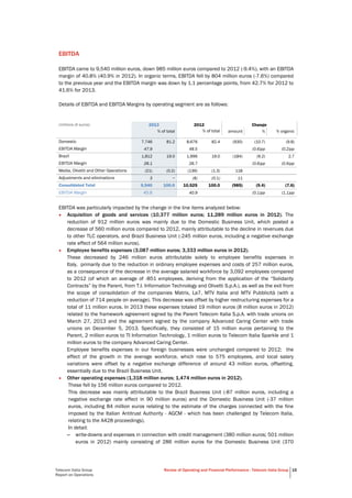 Telecom Italia Group
Report on Operations
Review of Operating and Financial Performance - Telecom Italia Group 15
EBITDA
EBITDA came to 9,540 million euros, down 985 million euros compared to 2012 (-9.4%), with an EBITDA
margin of 40.8% (40.9% in 2012). In organic terms, EBITDA fell by 804 million euros (-7.6%) compared
to the previous year and the EBITDA margin was down by 1.1 percentage points, from 42.7% for 2012 to
41.6% for 2013.
Details of EBITDA and EBITDA Margins by operating segment are as follows:
(millions of euros) 2013 2012 Change
% of total % of total amount % % organic
Domestic 7,746 81.2 8,676 82.4 (930) (10.7) (9.8)
EBITDA Margin 47.9 48.5 (0.6)pp (0.2)pp
Brazil 1,812 19.0 1,996 19.0 (184) (9.2) 2.7
EBITDA Margin 26.1 26.7 (0.6)pp (0.9)pp
Media, Olivetti and Other Operations (21) (0.2) (139) (1.3) 118
Adjustments and eliminations 3 − (8) (0.1) 11
Consolidated Total 9,540 100.0 10,525 100.0 (985) (9.4) (7.6)
EBITDA Margin 40.8 40.9 (0.1)pp (1.1)pp
EBITDA was particularly impacted by the change in the line items analyzed below:
• Acquisition of goods and services (10,377 million euros; 11,289 million euros in 2012). The
reduction of 912 million euros was mainly due to the Domestic Business Unit, which posted a
decrease of 560 million euros compared to 2012, mainly attributable to the decline in revenues due
to other TLC operators, and Brazil Business Unit (-245 million euros, including a negative exchange
rate effect of 564 million euros).
• Employee benefits expenses (3,087 million euros; 3,333 million euros in 2012).
These decreased by 246 million euros attributable solely to employee benefits expenses in
Italy, primarily due to the reduction in ordinary employee expenses and costs of 257 million euros,
as a consequence of the decrease in the average salaried workforce by 3,092 employees compared
to 2012 (of which an average of -851 employees, deriving from the application of the “Solidarity
Contracts” by the Parent, from T.I. Information Technology and Olivetti S.p.A.), as well as the exit from
the scope of consolidation of the companies Matrix, La7, MTV Italia and MTV Pubblicità (with a
reduction of 714 people on average). This decrease was offset by higher restructuring expenses for a
total of 11 million euros. In 2013 these expenses totaled 19 million euros (8 million euros in 2012)
related to the framework agreement signed by the Parent Telecom Italia S.p.A. with trade unions on
March 27, 2013 and the agreement signed by the company Advanced Caring Center with trade
unions on December 5, 2013. Specifically, they consisted of 15 million euros pertaining to the
Parent, 2 million euros to TI Information Technology, 1 million euros to Telecom Italia Sparkle and 1
million euros to the company Advanced Caring Center.
Employee benefits expenses in our foreign businesses were unchanged compared to 2012; the
effect of the growth in the average workforce, which rose to 575 employees, and local salary
variations were offset by a negative exchange difference of around 43 million euros, offsetting,
essentially due to the Brazil Business Unit.
• Other operating expenses (1,318 million euros; 1,474 million euros in 2012).
These fell by 156 million euros compared to 2012.
This decrease was mainly attributable to the Brazil Business Unit (-87 million euros, including a
negative exchange rate effect in 90 million euros) and the Domestic Business Unit (-37 million
euros, including 84 million euros relating to the estimate of the charges connected with the fine
imposed by the Italian Antitrust Authority - AGCM - which has been challenged by Telecom Italia,
relating to the A428 proceedings).
In detail:
– write-downs and expenses in connection with credit management (380 million euros; 501 million
euros in 2012) mainly consisting of 286 million euros for the Domestic Business Unit (370
 