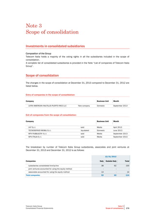 Telecom Italia Group
Consolidated Financial Statements
Note 3
Scope of consolidation 174
Note 3
Scope of consolidation
Investments in consolidated subsidiaries
Composition of the Group
Telecom Italia holds a majority of the voting rights in all the subsidiaries included in the scope of
consolidation.
A complete list of consolidated subsidiaries is provided in the Note “List of companies of Telecom Italia
Group”.
Scope of consolidation
The changes in the scope of consolidation at December 31, 2013 compared to December 31, 2012 are
listed below.
Entry of companies in the scope of consolidation:
Company Business Unit Month
LATIN AMERICAN NAUTILUS PUERTO RICO LLC New company Domestic September 2013
Exit of companies from the scope of consolidation:
Company Business Unit Month
LA7 S.r.l. sold Media April 2013
TECNOSERVIZI MOBILI S.r.l. liquidated Domestic June 2013
MTV PUBBLICITA’ S.r.l. sold Media September 2013
MTV ITALIA S.r.l. sold Media September 2013
The breakdown by number of Telecom Italia Group subsidiaries, associates and joint ventures at
December 31, 2013 and December 31, 2012 is as follows:
12/31/2013
Companies: Italy Outside Italy Total
subsidiaries consolidated line-by-line 38 62 100
joint ventures accounted for using the equity method - - -
associates accounted for using the equity method 14 - 14
Total companies 52 62 114
 