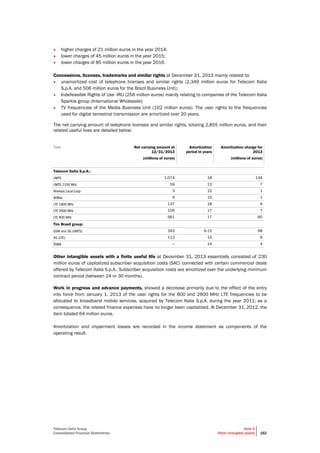 Telecom Italia Group
Consolidated Financial Statements
Note 5
Other intangible assets 182
• higher charges of 21 million euros in the year 2014;
• lower charges of 45 million euros in the year 2015;
• lower charges of 85 million euros in the year 2016.
Concessions, licenses, trademarks and similar rights at December 31, 2013 mainly related to:
• unamortized cost of telephone licenses and similar rights (2,349 million euros for Telecom Italia
S.p.A. and 506 million euros for the Brazil Business Unit);
• Indefeasible Rights of Use -IRU (256 million euros) mainly relating to companies of the Telecom Italia
Sparkle group (International Wholesale);
• TV frequencies of the Media Business Unit (102 million euros). The user rights to the frequencies
used for digital terrestrial transmission are amortized over 20 years.
The net carrying amount of telephone licenses and similar rights, totaling 2,855 million euros, and their
related useful lives are detailed below:
Type Net carrying amount at
12/31/2013
Amortization
period in years
Amortization charge for
2013
(millions of euros) (millions of euros)
Telecom Italia S.p.A.:
UMTS 1,074 18 134
UMTS 2100 MHz 59 12 7
Wireless Local Loop 3 15 1
WiMax 9 15 1
LTE 1800 MHz 137 18 9
LTE 2600 MHz 106 17 7
LTE 800 MHz 961 17 60
Tim Brasil group:
GSM and 3G (UMTS) 393 9-15 98
4G (LTE) 113 15 6
TDMA − 14 4
Other intangible assets with a finite useful life at December 31, 2013 essentially consisted of 230
million euros of capitalized subscriber acquisition costs (SAC) connected with certain commercial deals
offered by Telecom Italia S.p.A.. Subscriber acquisition costs are amortized over the underlying minimum
contract period (between 24 or 30 months).
Work in progress and advance payments, showed a decrease primarily due to the effect of the entry
into force from January 1, 2013 of the user rights for the 800 and 2600 MHz LTE frequencies to be
allocated to broadband mobile services, acquired by Telecom Italia S.p.A. during the year 2011; as a
consequence, the related finance expenses have no longer been capitalized. At December 31, 2012, the
item totaled 64 million euros.
Amortization and impairment losses are recorded in the income statement as components of the
operating result.
 