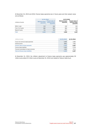 Telecom Italia Group
Consolidated Financial Statements
Note 6
Tangible assets (owned and under finance leases) 187
At December 31, 2013 and 2012, finance lease payments due in future years and their present value
are as follows:
12/31/2013 12/31/2012
(millions of euros)
Minimum lease
payments
Present value of
minimum lease
payments
Minimum lease
payments
Present value of
minimum lease
payments
Within 1 year 215 194 229 204
From 2 to 5 years 882 582 880 599
Beyond 5 years 741 379 857 364
Total 1,838 1,155 1,966 1,167
(millions of euros) 12/31/2013 12/31/2012
Future net minimum lease payments 1,838 1,966
Interest portion (683) (799)
Present value of lease payments 1,155 1,167
Finance lease liabilities 1,293 1,378
Financial receivables for lease contracts (138) (211)
Total net finance lease liabilities 1,155 1,167
At December 31, 2013, the inflation adjustment to finance lease payments was approximately 35
million euros (about 31 million euros at December 31, 2012) and related to Telecom Italia S.p.A.
 