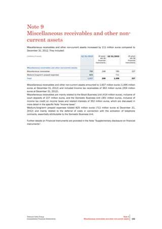 Telecom Italia Group
Consolidated Financial Statements
Note 9
Miscellaneous receivables and other non-current assets 192
Note 9
Miscellaneous receivables and other non-
current assets
Miscellaneous receivables and other non-current assets increased by 111 million euros compared to
December 31, 2012. They included:
(millions of euros) 12/31/2013 Of which
IAS 39
Financial
Instruments
12/31/2012 Of which
IAS 39
Financial
Instruments
Miscellaneous receivables and other non-current assets:
Miscellaneous receivables 782 248 785 337
Medium/long-term prepaid expenses 825 711
Total 1,607 248 1,496 337
Miscellaneous receivables and other non-current assets amounted to 1,607 million euros (1,496 million
euros at December 31, 2012) and included Income tax receivables of 363 million euros (359 million
euros at December 31, 2012).
Miscellaneous receivables are mainly related to the Brazil Business Unit (414 million euros), inclusive of
court deposits of 227 million euros, and the Domestic Business Unit (361 million euros), inclusive of
income tax credit on income taxes and related interests of 352 million euros, which are discussed in
more detail in the specific Note “Income taxes”.
Medium/long-term prepaid expenses totaled 825 million euros (711 million euros at December 31,
2012) and mainly related to the deferral of costs in connection with the activation of telephone
contracts, essentially attributable to the Domestic Business Unit.
Further details on Financial Instruments are provided in the Note “Supplementary disclosure on financial
instruments”.
 