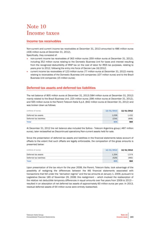 Telecom Italia Group
Consolidated Financial Statements
Note 10
Income taxes 193
Note 10
Income taxes
Income tax receivables
Non-current and current income tax receivables at December 31, 2013 amounted to 486 million euros
(436 million euros at December 31, 2012).
Specifically, they consisted of:
• non-current income tax receivables of 363 million euros (359 million euros at December 31, 2012),
including 352 million euros relating to the Domestic Business Unit for taxes and interest resulting
from the recognized deductibility of IRAP tax on the cost of labor for IRES tax purposes, relating to
years prior to 2012, following the entry into force of Decree Law 16/2012;
• current income tax receivables of 123 million euros (77 million euros at December 31, 2012) mainly
relating to receivables of the Domestic Business Unit companies (107 million euros) and to the Brazil
Business Unit companies (15 million euros).
Deferred tax assets and deferred tax liabilities
The net balance of 805 million euros at December 31, 2013 (584 million euros at December 31, 2012)
mainly related to the Brazil Business Unit, 225 million euros (396 million euros at December 31, 2012),
and 565 million euros to the Parent Telecom Italia S.p.A. (842 million euros at December 31, 2012) and
was broken down as follows:
(millions of euros) 12/31/2013 12/31/2012
Deferred tax assets 1,039 1,432
Deferred tax liabilities (234) (848)
Total 805 584
At December 31, 2012 the net balance also included the Sofora - Telecom Argentina group (-487 million
euros), later reclassified as Discontinued operations/Non-current assets held for sale.
Since the presentation of deferred tax assets and liabilities in the financial statements takes account of
offsets to the extent that such offsets are legally enforceable, the composition of the gross amounts is
presented below:
(millions of euros) 12/31/2013 12/31/2012
Deferred tax assets 1,334 1,574
Deferred tax liabilities (529) (990)
Total 805 584
Upon presentation of the tax return for the year 2008, the Parent, Telecom Italia, took advantage of the
possibility of realigning the differences between the IAS financial statements associated with
transactions that fell under the “derivation regime” and the tax amounts at January 1, 2009, pursuant to
Legislative Decree 185 of November 29, 2008; this realignment – which involved the reabsorption of
the relative net deductible temporary differences in equal amounts over five years from 2009 to 2013 –
resulted in an absorption of net deferred tax assets of approximately 60 million euros per year. In 2013,
residual deferred assets of 64 million euros were entirely reabsorbed.
 