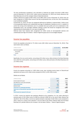 Telecom Italia Group
Consolidated Financial Statements
Note 10
Income taxes 195
Tax loss carryforwards considered in the calculation of deferred tax assets amounted to 869 million
euros at December 31, 2013 (1,257 million euros at December 31, 2012) and mainly referred to the
Brazil Business Unit and the company Telecom Italia International.
Instead, deferred tax assets of 803 million euros (866 million euros at December 31, 2012) have not
been recognized on 2,628 million euros of tax loss carryforwards since, at this time, their recoverability
is not considered probable.
At December 31, 2013, we have not recognized deferred tax liabilities on approximately 1 billion euros
of tax-suspended reserves and undistributed earnings of subsidiaries, because we are in a position to
control the timing of the distribution and it is probable that such profits will not be distributed in the
foreseeable future. The contingent liabilities relating to taxes that should be recognized when these
reserves become distributable is in any case not significant.
Deferred taxes have however been recognized (12 million euros) on tax-suspended reserves and
undistributed earnings of the Sofora - Telecom Argentina group due to its envisaged disposal.
Income tax payables
Income tax payables amounted to 75 million euros (183 million euros at December 31, 2012). They
were broken down as follows:
(millions of euros) 12/31/2013 12/31/2012
Income tax payables:
non-current 55 59
current 20 124
Total 75 183
Specifically, the non-current portion, amounting to 55 million euros, refers entirely to the Brazil Business
Unit, while the current portion, amounting to 20 million euros, refers primarily to the Brazil Business Unit
(11 million euros).
Income tax expense
Income tax expense amounted to 1,336 million euros, also including income taxes on Discontinued
operations and was up 101 million euros compared to 2012 (1,235 million euros).
Details are as follows:
(millions of euros) 2013 2012
Current taxes for the year 830 1,233
Net difference in prior years estimates 2 (365)
Total current taxes 832 868
Deferred taxes 279 218
Total taxes on continuing operations (a) 1,111 1,086
Total taxes on Discontinued operations/Non-current assets held for
sale (b) 225 149
Total income tax expense for the year (a+b) 1,336 1,235
In 2012, income tax expense was positively affected by the recognition of a tax credit referring to
previous years of 319 million euros, for IRES tax refunds of IRAP tax on the cost of labor (Decree Law
16/2012). Net of this effect, income tax expense showed a decrease of 218 million euros compared to
2012, mainly as a result of the reduction in the tax base of the Parent Telecom Italia and the Brazil
Business Unit, partially offset by the increase in the tax base of Sofora – Telecom Argentina group.
 
