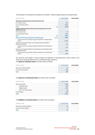 Telecom Italia Group
Consolidated Financial Statements
Note 13
Discontinued operations/Non-current assets
held for sale 202
The breakdown of the assets and liabilities of the Sofora - Telecom Argentina group is provided below:
(millions of euros) 12/31/2013 12/31/2012
Discontinued operations/Non-current assets held for sale
of a financial nature 657 -
of a non-financial nature 2,871 -
Total (a) 3,528 -
Liabilities directly associated with Discontinued operations/Non-current
assets held for sale
-
of a financial nature 27 -
of a non-financial nature 1,534 -
Total (b) 1,561 -
Net value of the assets related to the disposal group (a - b) 1,967 -
of which amounts accumulated through the Statement of Comprehensive
Income (1,019)
-
Net value of the assets related to the disposal group attributable to
owners of the Parent 367
-
of which amounts accumulated through the Statement of Comprehensive
Income (170)
-
Net value of the assets related to the disposal group attributable to Non-
controlling interests 1,600
-
of which amounts accumulated through the Statement of Comprehensive
Income (849)
-
The amounts accumulated in Equity through the Statement of Comprehensive income relate to the
“Reserve for exchange differences on translating foreign operations”.
The assets of a financial nature are broken down as follows:
(millions of euros) 12/31/2013 12/31/2012
Non-current financial assets 27 -
Current financial assets 630 -
Total 657 -
The assets of a non-financial nature are broken down as follows:
(millions of euros) 12/31/2013 12/31/2012
Non-current assets 2,322 -
Intangible assets 825 -
Tangible assets 1,473 -
Other non-current assets 24 -
Current assets 549 -
Total 2,871 -
The liabilities of a financial nature are broken down as follows:
(millions of euros) 12/31/2013 12/31/2012
Non-current financial liabilities 25 -
Current financial liabilities 2 -
Total 27 -
 
