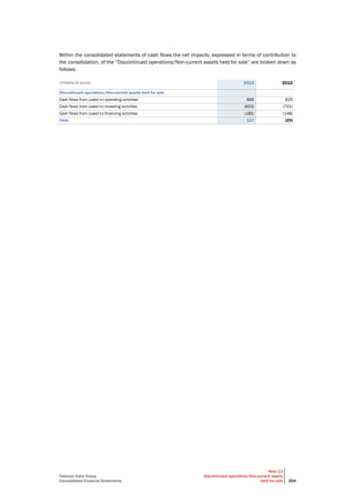 Telecom Italia Group
Consolidated Financial Statements
Note 13
Discontinued operations/Non-current assets
held for sale 204
Within the consolidated statements of cash flows the net impacts, expressed in terms of contribution to
the consolidation, of the “Discontinued operations/Non-current assets held for sale” are broken down as
follows:
(millions of euros) 2013 2012
Discontinued operations/Non-current assets held for sale
Cash flows from (used in) operating activities 895 820
Cash flows from (used in) investing activities (603) (701)
Cash flows from (used in) financing activities (165) (148)
Total 127 (29)
 