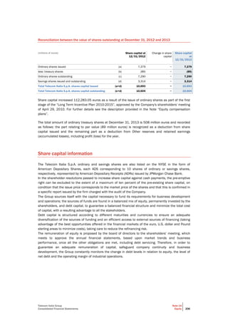 Telecom Italia Group
Consolidated Financial Statements
Note 14
Equity 206
Reconciliation between the value of shares outstanding at December 31, 2012 and 2013
(millions of euros) Share capital at
12/31/2012
Change in share
capital
Share capital
at
12/31/2013
Ordinary shares issued (a) 7,379 − 7,379
less: treasury shares (b) (89) − (89)
Ordinary shares outstanding (c) 7,290 − 7,290
Savings shares issued and outstanding (d) 3,314 − 3,314
Total Telecom Italia S.p.A. shares capital issued (a+d) 10,693 − 10,693
Total Telecom Italia S.p.A. shares capital outstanding (c+d) 10,604 − 10,604
Share capital increased 112,283.05 euros as a result of the issue of ordinary shares as part of the first
stage of the “Long Term Incentive Plan 2010-2015”, approved by the Company's shareholders' meeting
of April 29, 2010. For further details see the description provided in the Note “Equity compensation
plans”.
The total amount of ordinary treasury shares at December 31, 2013 is 508 million euros and recorded
as follows: the part relating to par value (89 million euros) is recognized as a deduction from share
capital issued and the remaining part as a deduction from Other reserves and retained earnings
(accumulated losses), including profit (loss) for the year.
Share capital information
The Telecom Italia S.p.A. ordinary and savings shares are also listed on the NYSE in the form of
American Depositary Shares, each ADS corresponding to 10 shares of ordinary or savings shares,
respectively, represented by American Depositary Receipts (ADRs) issued by JPMorgan Chase Bank.
In the shareholder resolutions passed to increase share capital against cash payments, the pre-emptive
right can be excluded to the extent of a maximum of ten percent of the pre-existing share capital, on
condition that the issue price corresponds to the market price of the shares and that this is confirmed in
a specific report issued by the firm charged with the audit of the Company.
The Group sources itself with the capital necessary to fund its requirements for business development
and operations; the sources of funds are found in a balanced mix of equity, permanently invested by the
shareholders, and debt capital, to guarantee a balanced financial structure and minimize the total cost
of capital, with a resulting advantage to all the stakeholders.
Debt capital is structured according to different maturities and currencies to ensure an adequate
diversification of the sources of funding and an efficient access to external sources of financing (taking
advantage of the best opportunities offered in the financial markets of the euro, U.S. dollar and Pound
sterling areas to minimize costs), taking care to reduce the refinancing risk.
The remuneration of equity is proposed by the board of directors to the shareholders’ meeting, which
meets to approve the annual financial statements, based upon market trends and business
performance, once all the other obligations are met, including debt servicing. Therefore, in order to
guarantee an adequate remuneration of capital, safeguard company continuity and business
development, the Group constantly monitors the change in debt levels in relation to equity, the level of
net debt and the operating margin of industrial operations.
 
