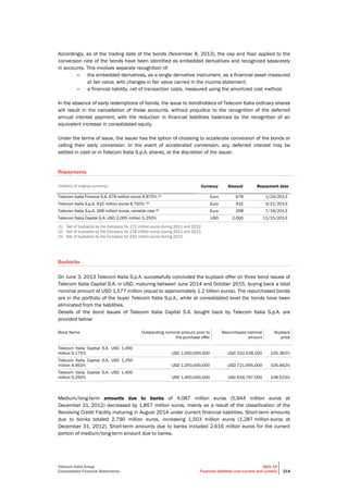 Telecom Italia Group
Consolidated Financial Statements
Note 15
Financial liabilities (non-current and current) 214
Accordingly, as of the trading date of the bonds (November 8, 2013), the cap and floor applied to the
conversion rate of the bonds have been identified as embedded derivatives and recognized separately
in accounts. This involves separate recognition of:
– the embedded derivatives, as a single derivative instrument, as a financial asset measured
at fair value, with changes in fair value carried in the income statement;
– a financial liability, net of transaction costs, measured using the amortized cost method.
In the absence of early redemptions of bonds, the issue to bondholders of Telecom Italia ordinary shares
will result in the cancellation of these accounts, without prejudice to the recognition of the deferred
annual interest payment, with the reduction in financial liabilities balanced by the recognition of an
equivalent increase in consolidated equity.
Under the terms of issue, the issuer has the option of choosing to accelerate conversion of the bonds or
calling their early conversion. In the event of accelerated conversion, any deferred interest may be
settled in cash or in Telecom Italia S.p.A. shares, at the discretion of the issuer.
Repayments
(millions of original currency) Currency Amount Repayment date
Telecom Italia Finance S.A. 678 million euros 6.875% (1) Euro 678 1/24/2013
Telecom Italia S.p.A. 432 million euros 6.750% (2) Euro 432 3/21/2013
Telecom Italia S.p.A. 268 million euros, variable rate (3) Euro 268 7/19/2013
Telecom Italia Capital S.A. USD 2,000 million 5.250% USD 2,000 11/15/2013
(1) Net of buybacks by the Company for 172 million euros during 2011 and 2012.
(2) Net of buybacks by the Company for 218 million euros during 2011 and 2012.
(3) Net of buybacks by the Company for 232 million euros during 2012.
Buybacks
On June 3, 2013 Telecom Italia S.p.A. successfully concluded the buyback offer on three bond issues of
Telecom Italia Capital S.A. in USD, maturing between June 2014 and October 2015, buying back a total
nominal amount of USD 1,577 million (equal to approximately 1.2 billion euros). The repurchased bonds
are in the portfolio of the buyer Telecom Italia S.p.A., while at consolidated level the bonds have been
eliminated from the liabilities.
Details of the bond issues of Telecom Italia Capital S.A. bought back by Telecom Italia S.p.A. are
provided below:
Bond Name Outstanding nominal amount prior to
the purchase offer
Repurchased nominal
amount
Buyback
price
Telecom Italia Capital S.A. USD 1,000
million 6.175% USD 1,000,000,000 USD 220,528,000 105.382%
Telecom Italia Capital S.A. USD 1,250
million 4.950% USD 1,250,000,000 USD 721,695,000 105.462%
Telecom Italia Capital S.A. USD 1,400
million 5.250% USD 1,400,000,000 USD 634,797,000 108.523%
Medium/long-term amounts due to banks of 4,087 million euros (5,944 million euros at
December 31, 2012) decreased by 1,857 million euros, mainly as a result of the classification of the
Revolving Credit Facility maturing in August 2014 under current financial liabilities. Short-term amounts
due to banks totaled 2,790 million euros, increasing 1,503 million euros (1,287 million euros at
December 31, 2012). Short-term amounts due to banks included 2,616 million euros for the current
portion of medium/long-term amount due to banks.
 