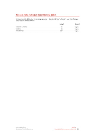 Telecom Italia Group
Consolidated Financial Statements
Note 15
Financial liabilities (non-current and current) 219
Telecom Italia Rating at December 31, 2013
At December 31, 2013, the three rating agencies — Standard & Poor’s, Moody’s and Fitch Ratings —
rated Telecom Italia as follows:
Rating Outlook
STANDARD & POOR'S BB+ Negative
MOODY'S Ba1 Negative
FITCH RATINGS BBB - Negative
 