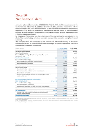 Telecom Italia Group
Consolidated Financial Statements
Note 16
Net financial debt 220
Note 16
Net financial debt
As required by Consob Communication DEM/6064293 of July 28, 2006, the following table presents the
net financial debt at December 31, 2013 and December 31, 2012, calculated in accordance with the
criteria indicated in the “CESR Recommendations for the Consistent Implementation of Commission
Regulation (EC) No. 809/2004 implementing the Prospectus Directive,” issued by the Committee of
European Securities Regulators on February 10, 2005 (now the European Securities & Markets Authority
— ESMA), and adopted by Consob.
For the purpose of determining such figure, the amount of financial liabilities has been adjusted by the
effect of the relative hedging derivatives recorded in assets and the receivables arising from financial
subleasing.
This table also shows the reconciliation of net financial debt determined according to the criteria
indicated by ESMA and net financial debt calculated according to the criteria of the Telecom Italia Group
and presented in the Report on Operations.
(millions of euros) 12/31/2013 12/31/2012
Non-current financial liabilities 31,084 34,091
Current financial liabilities 6,119 6,150
Financial liabilities relating to Discontinued operations/Non-current
assets held for sale 27 −
Total Gross financial debt (a) 37,230 40,241
Non-current financial assets (°)
Non-current financial receivables for lease contract (58) (110)
Non-current hedging derivatives (1,018) (2,291)
(b) (1,076) (2,401)
Current financial assets
Securities other than investments (1,348) (754)
Financial receivables and other current financial assets (283) (502)
Cash and cash equivalents (5,744) (7,436)
Financial assets relating to Discontinued operations/Non-current
assets held for sale (657) −
(c) (8,032) (8,692)
Net financial debt as per Consob communication
DEM/6064293/2006 (d=a+b+c) 28,122 29,148
Non-current financial assets (°)
Securities other than investments (6) (22)
Other financial receivables and other non-current financial assets (174) (73)
(e) (180) (95)
Net financial debt(*) (f=d+e) 27,942 29,053
Reversal of fair value measurement of derivatives and related
financial assets/liabilities (g) (1,135) (779)
Adjusted net financial debt (f+g) 26,807 28,274
(°) At December 31, 2013 and at December 31, 2012, “Non-current financial assets” (b+e) amount to 1,256 million euros and 2,496
million euros, respectively.
(*) As regards the effects of related party transactions on net financial debt, reference should be made to the specific table included
in the Note “Related party transactions “.
 
