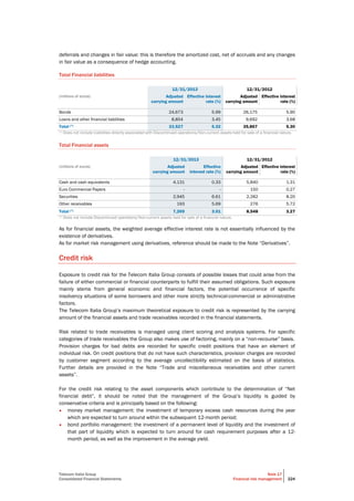 Telecom Italia Group
Consolidated Financial Statements
Note 17
Financial risk management 224
deferrals and changes in fair value: this is therefore the amortized cost, net of accruals and any changes
in fair value as a consequence of hedge accounting.
Total Financial liabilities
12/31/2013 12/31/2012
(millions of euros) Adjusted
carrying amount
Effective interest
rate (%)
Adjusted
carrying amount
Effective interest
rate (%)
Bonds 24,673 5.99 26,175 5.90
Loans and other financial liabilities 8,854 3.45 9,692 3.68
Total (*) 33,527 5.32 35,867 5.30
(*) Does not include Liabilities directly associated with Discontinued operations/Non-current assets held for sale of a financial nature.
Total Financial assets
12/31/2013 12/31/2012
(millions of euros) Adjusted
carrying amount
Effective
interest rate (%)
Adjusted
carrying amount
Effective interest
rate (%)
Cash and cash equivalents 4,131 0.33 5,840 1.31
Euro Commercial Papers - - 150 0.27
Securities 2,945 6.61 2,282 8.20
Other receivables 193 5.69 276 5.72
Total (*) 7,269 3.01 8,548 3.27
(*) Does not include Discontinued operations/Non-current assets held for sale of a financial nature.
As for financial assets, the weighted average effective interest rate is not essentially influenced by the
existence of derivatives.
As for market risk management using derivatives, reference should be made to the Note “Derivatives”.
Credit risk
Exposure to credit risk for the Telecom Italia Group consists of possible losses that could arise from the
failure of either commercial or financial counterparts to fulfill their assumed obligations. Such exposure
mainly stems from general economic and financial factors, the potential occurrence of specific
insolvency situations of some borrowers and other more strictly technical-commercial or administrative
factors.
The Telecom Italia Group’s maximum theoretical exposure to credit risk is represented by the carrying
amount of the financial assets and trade receivables recorded in the financial statements.
Risk related to trade receivables is managed using client scoring and analysis systems. For specific
categories of trade receivables the Group also makes use of factoring, mainly on a “non-recourse” basis.
Provision charges for bad debts are recorded for specific credit positions that have an element of
individual risk. On credit positions that do not have such characteristics, provision charges are recorded
by customer segment according to the average uncollectibility estimated on the basis of statistics.
Further details are provided in the Note “Trade and miscellaneous receivables and other current
assets”.
For the credit risk relating to the asset components which contribute to the determination of “Net
financial debt”, it should be noted that the management of the Group’s liquidity is guided by
conservative criteria and is principally based on the following:
• money market management: the investment of temporary excess cash resources during the year
which are expected to turn around within the subsequent 12-month period;
• bond portfolio management: the investment of a permanent level of liquidity and the investment of
that part of liquidity which is expected to turn around for cash requirement purposes after a 12-
month period, as well as the improvement in the average yield.
 