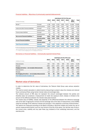 Telecom Italia Group
Consolidated Financial Statements
Note 17
Financial risk management 226
Financial liabilities – Maturities of contractually expected disbursements
maturing by 12/31 of the year:
(millions of euros)
2014 2015 2016 2017 2018 After
2018
Total
Bonds (*) Principal 1,789 2,025 2,250 2,900 2,975 11,646 23,585
Interest portion 1,504 1,385 1,260 1,057 850 6,712 12,768
Loans and other financial liabilities Principal 2,731 1,195 725 828 748 1,649 7,876
Interest portion 251 143 192 30 27 (51) 592
Finance lease liabilities Principal 177 127 129 140 149 554 1,276
Interest portion 98 87 79 70 59 263 656
Non-current financial liabilities (**) Principal 4,697 3,347 3,104 3,868 3,872 13,849 32,737
Interest portion 1,853 1,615 1,531 1,157 936 6,924 14,016
Current financial liabilities Principal 466 - - - - - 466
Interest portion 1 - - - - - 1
Total Financial liabilities Principal 5,163 3,347 3,104 3,868 3,872 13,849 33,203
Interest portion 1,854 1,615 1,531 1,157 936 6,924 14,017
(*) For the Mandatory Convertible Bond, whose mandatory conversion into shares will take place in 2016, only the payment of interest
was considered and not the cash settlement repayment of the principal.
(**) These include hedging and non-hedging derivatives.
Derivatives on financial liabilities – Contractually expected interest flows
maturing by 12/31 of the year:
(millions of euros)
2014 2015 2016 2017 2018 After
2018
Total
Disbursements 645 545 483 469 402 3,654 6,198
Receipts (658) (615) (544) (541) (436) (3,980) (6,774)
Hedging derivatives – net (receipts) disbursements (13) (70) (61) (72) (34) (326) (576)
Disbursements 73 112 291 68 22 136 702
Receipts (14) (30) (127) (27) (6) (62) (266)
Non-Hedging derivatives – net (receipts) disbursements 59 82 164 41 16 74 436
Total disbursements (receipts), net 46 12 103 (31) (18) (252) (140)
Market value of derivatives
In order to determine the fair value of derivatives, the Telecom Italia Group uses various valuation
models.
The mark-to-market calculation is determined by discounting to present value the interest and notional
future contractual flows using market interest rates and exchange rates.
The notional amount of IRS does not represent the amount exchanged between the parties and
therefore does not constitute a measurement of credit risk exposure which, instead, is limited to the
amount of the difference between the interest rates paid/received.
The market value of CCIRSs, instead, also depends on the differential between the reference exchange
rate at the date of signing the contract and the exchange rate at the date of measurement, since CCIRSs
imply the exchange of the reference interest and principal, in the respective currencies of denomination.
The options are measured according to the Black & Scholes or Binomial models and involve the use of
various measurements factors, such as: time horizon of the life of the option, the risk-free rate of return,
the current price, volatility and any cash flows (e.g. dividend) of the underlying instrument, and the
exercise price.
 