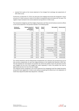 Telecom Italia Group
Consolidated Financial Statements
Note 18
Derivatives 228
• reversal from equity to the income statement of net charges from exchange rate adjustments of
204 million euros.
Furthermore, at December 31, 2013, the total loss of the hedging instruments still recognized in equity
amounts to 2 million euros as a result of the effect of transactions early terminated over the years. The
negative impact reversed to the income statement during 2013 is 3 million euros.
The transactions hedged by cash flow hedges will generate cash flows and will produce economic effects
in the income statement in the periods indicated in the following table:
Currency of
denomination
Notional amount in
currency of
denomination
(millions)
Start of
period
End of
period
Rate applied Interest period
Euro 120 Jan-14 Nov-15 3 month Euribor + 0.66% Quarterly
GBP 500 Jan-14 Dec-15 5.625% Annually
GBP 850 Jan-14 Jun-19 6.375% Annually
GBP 400 Jan-14 May-23 5.875% Annually
USD 186 Jan-14 Oct-29 5.45% Semiannually
USD 1,000 Jan-14 Nov-33 6.375% Semiannually
USD 1,000 Jan-14 July-36 7.20% Semiannually
USD 1,000 Jan-14 Jun-18 6.999% Semiannually
USD 1,000 Jan-14 Jun-38 7.721% Semiannually
Euro 400 Jan-14 Jun-16 3 month Euribor + 0.79% Quarterly
Euro 1,500 Jan-14 Aug-14 1 month Euribor + 0.1575% Monthly
Euro 350 Jan-14 Mar-14 6 month EIB + 0.29% Semiannually
GBP 750 Jan-14 Dec-17 3.72755% Annually
USD 779 Jan-14 Jun-14 6.175% Semiannually
USD 1,000 Jan-14 Jun-19 7.175% Semiannually
USD 1,000 Jan-14 Sept-34 6% Semiannually
The method selected to test the effectiveness retrospectively and, whenever the principal terms do not
fully coincide, prospectively, for cash flow hedge derivatives, is the Volatility Risk Reduction (VRR) Test.
This test assesses the ratio between the portfolio risk (where the portfolio means the derivative and the
item hedged) and the risk of the hedged item taken separately. In short, the portfolio risk must be
significantly less than the risk of the item hedged.
The ineffective portion recognized in the income statement from designated cash flow hedge derivatives
during 2013 was negative by 3 million euros (without considering the effects due to the application of
Credit Value Adjustment/Debt Value Adjustment - CVA/DVA).
 