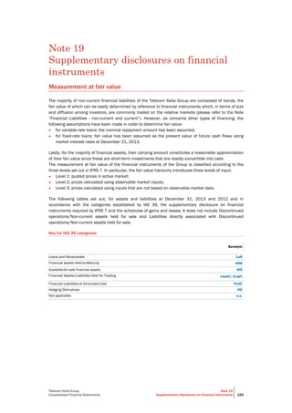 Telecom Italia Group
Consolidated Financial Statements
Note 19
Supplementary disclosures on financial instruments 229
Note 19
Supplementary disclosures on financial
instruments
Measurement at fair value
The majority of non-current financial liabilities of the Telecom Italia Group are composed of bonds, the
fair value of which can be easily determined by reference to financial instruments which, in terms of size
and diffusion among investors, are commonly traded on the relative markets (please refer to the Note
“Financial Liabilities - non-current and current”). However, as concerns other types of financing, the
following assumptions have been made in order to determine fair value:
• for variable-rate loans: the nominal repayment amount has been assumed;
• for fixed-rate loans: fair value has been assumed as the present value of future cash flows using
market interest rates at December 31, 2013.
Lastly, for the majority of financial assets, their carrying amount constitutes a reasonable approximation
of their fair value since these are short-term investments that are readily convertible into cash.
The measurement at fair value of the financial instruments of the Group is classified according to the
three levels set out in IFRS 7. In particular, the fair value hierarchy introduces three levels of input:
• Level 1: quoted prices in active market;
• Level 2: prices calculated using observable market inputs;
• Level 3: prices calculated using inputs that are not based on observable market data.
The following tables set out, for assets and liabilities at December 31, 2013 and 2012 and in
accordance with the categories established by IAS 39, the supplementary disclosure on financial
instruments required by IFRS 7 and the schedules of gains and losses. It does not include Discontinued
operations/Non-current assets held for sale and Liabilities directly associated with Discontinued
operations/Non-current assets held for sale.
Key for IAS 39 categories
Acronym
Loans and Receivables LaR
Financial assets Held-to-Maturity HtM
Available-for-sale financial assets AfS
Financial Assets/Liabilities Held for Trading FAHfT/ FLHfT
Financial Liabilities at Amortized Cost FLAC
Hedging Derivatives HD
Not applicable n.a.
 