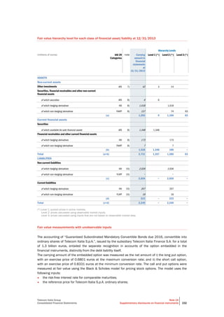 Telecom Italia Group
Consolidated Financial Statements
Note 19
Supplementary disclosures on financial instruments 232
Fair value hierarchy level for each class of financial asset/liability at 12/31/2013
Hierarchy Levels
(millions of euros) IAS 39
Categories
note Carrying
amount in
financial
statements
at
12/31/2013
Level 1 (*) Level 2 (*) Level 3 (*)
ASSETS
Non-current assets
Other investments AfS 7) 42 3 14
Securities, financial receivables and other non-current
financial assets
of which securities AfS 8) 6 6
of which hedging derivatives HD 8) 1,018 1,018
of which non-hedging derivatives FAHfT 8) 137 74 63
(a) 1,203 9 1,106 63
Current financial assets
Securities
of which available-for-sale financial assets AfS 8) 1,348 1,348
Financial receivables and other current financial assets
of which hedging derivatives HD 8) 173 173
of which non-hedging derivatives FAHfT 8) 7 7
(b) 1,528 1,348 180 −
Total (a+b) 2,731 1,357 1,286 63
LIABILITIES
Non-current liabilities
of which hedging derivatives HD 15) 2,026 2,026
of which non-hedging derivatives FLHfT 15) − −
(c) 2,026 − 2,026 −
Current liabilities
of which hedging derivatives HD 15) 207 207
of which non-hedging derivatives FLHfT 15) 16 16
(d) 223 − 223 −
Total (c+d) 2,249 − 2,249 −
(*) Level 1: quoted prices in active markets.
Level 2: prices calculated using observable market inputs.
Level 3: prices calculated using inputs that are not based on observable market data.
Fair value measurements with unobservable inputs
The accounting of “Guaranteed Subordinated Mandatory Convertible Bonds due 2016, convertible into
ordinary shares of Telecom Italia S.p.A.”, issued by the subsidiary Telecom Italia Finance S.A. for a total
of 1.3 billion euros, entailed the separate recognition in accounts of the option embedded in the
financial instruments, distinctly from the debt liability itself.
The carrying amount of the embedded option was measured as the net amount of i) the long put option,
with an exercise price of 0.6801 euros at the maximum conversion rate; and ii) the short call option,
with an exercise price of 0.8331 euros at the minimum conversion rate. The call and put options were
measured at fair value using the Black & Scholes model for pricing stock options. The model uses the
following inputs:
• the risk-free interest rate for comparable maturities;
• the reference price for Telecom Italia S.p.A. ordinary shares;
 